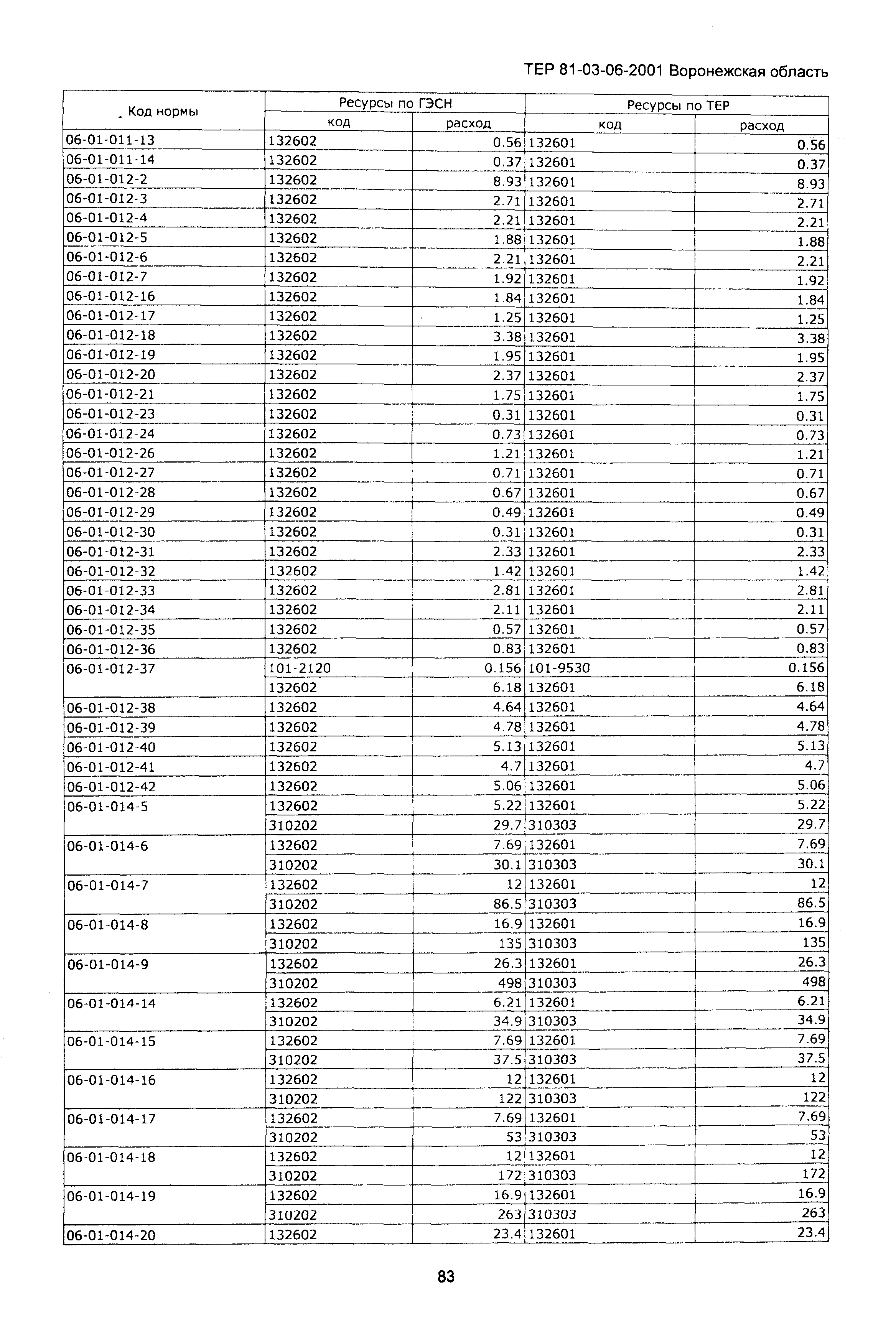 ТЕРм Воронежская область 81-03-06-2001