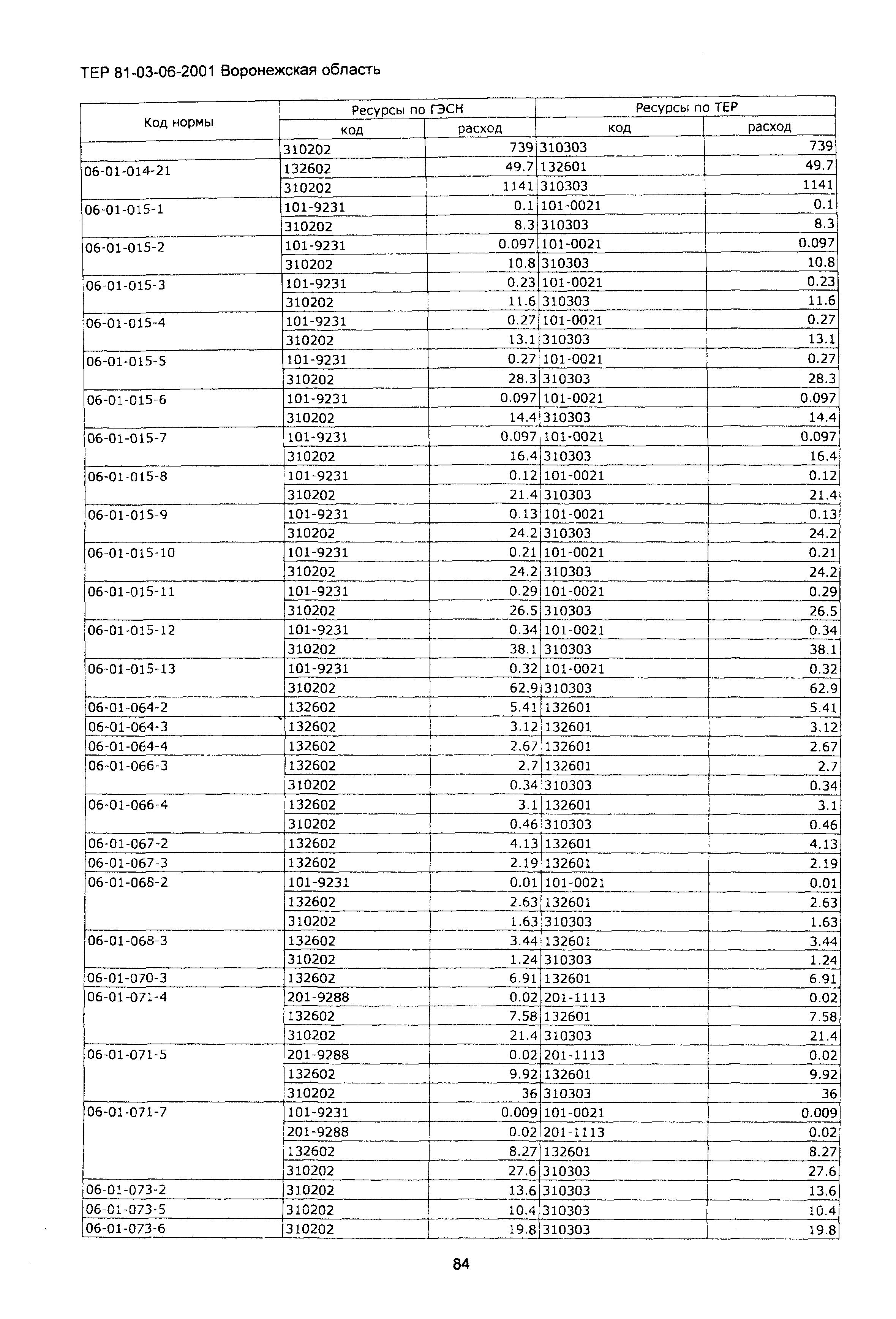 ТЕРм Воронежская область 81-03-06-2001