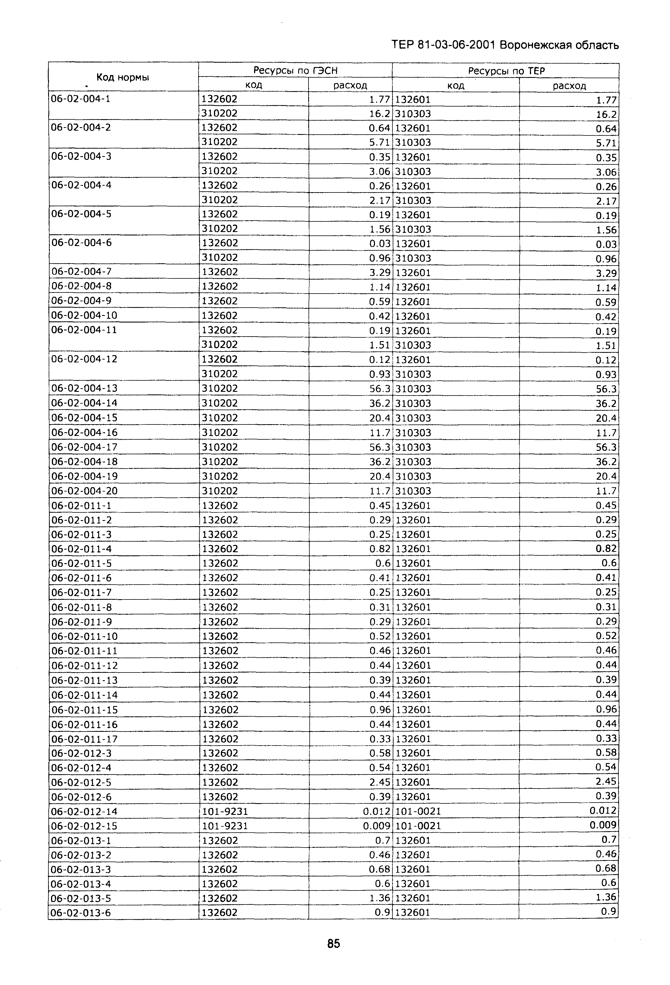 ТЕРм Воронежская область 81-03-06-2001