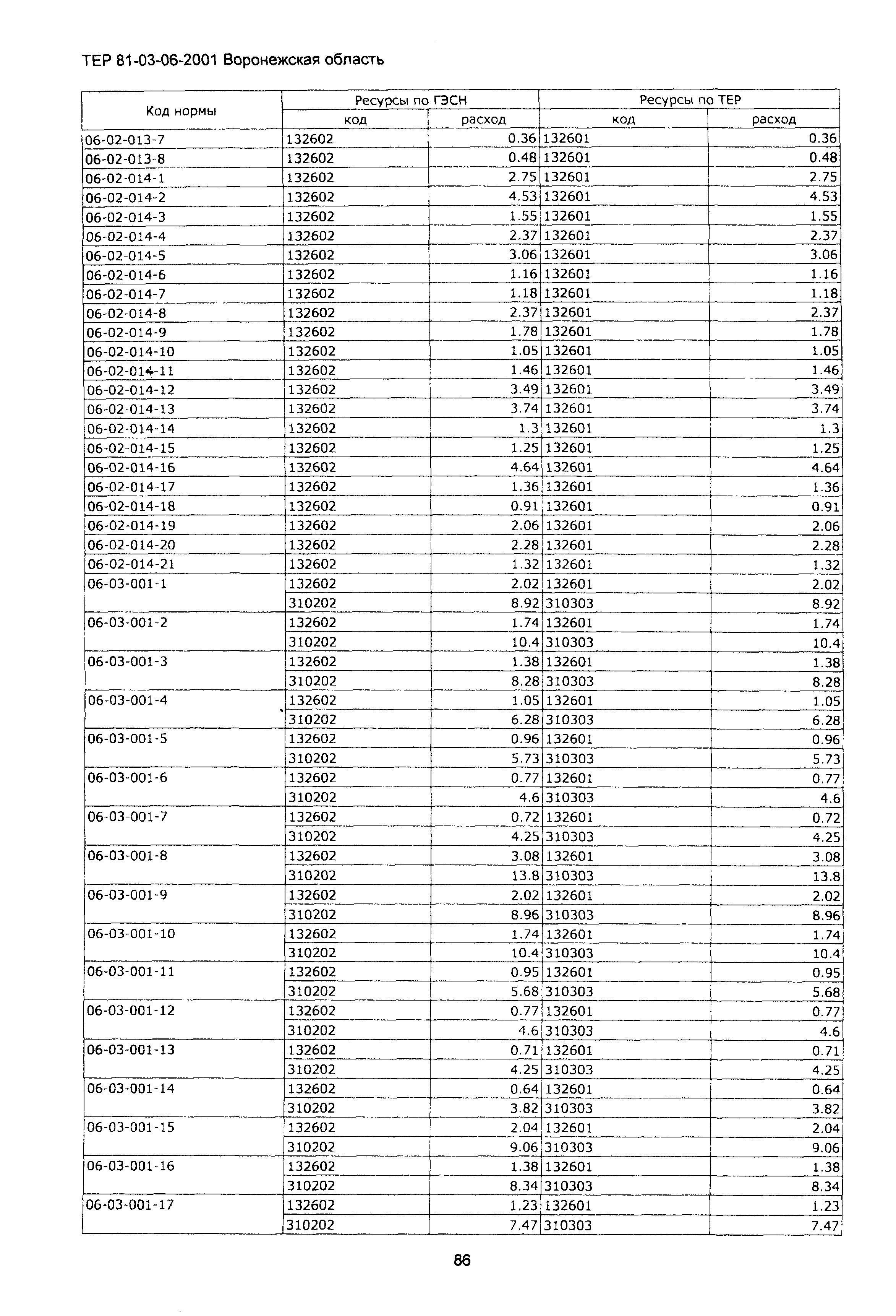 ТЕРм Воронежская область 81-03-06-2001