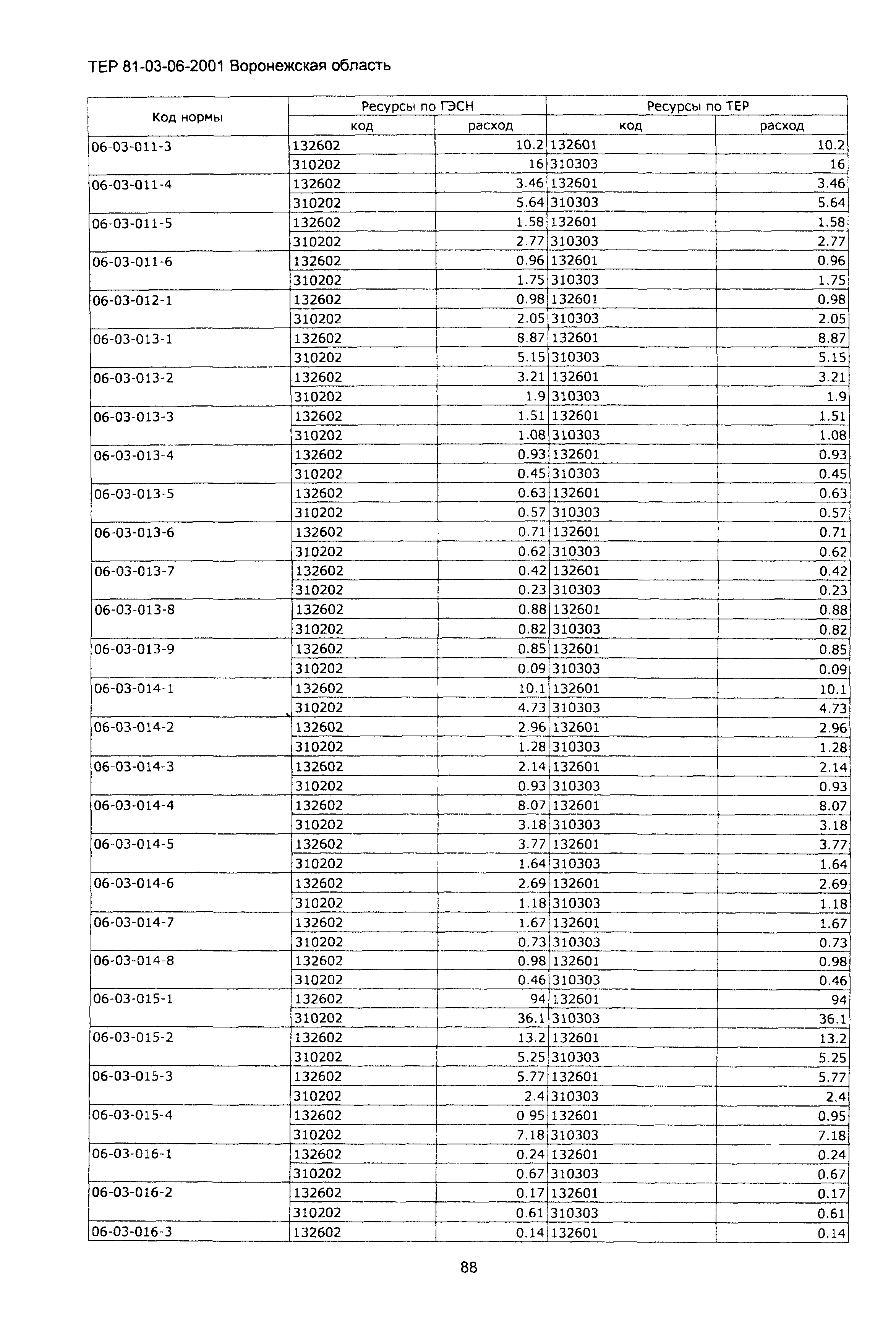 ТЕРм Воронежская область 81-03-06-2001