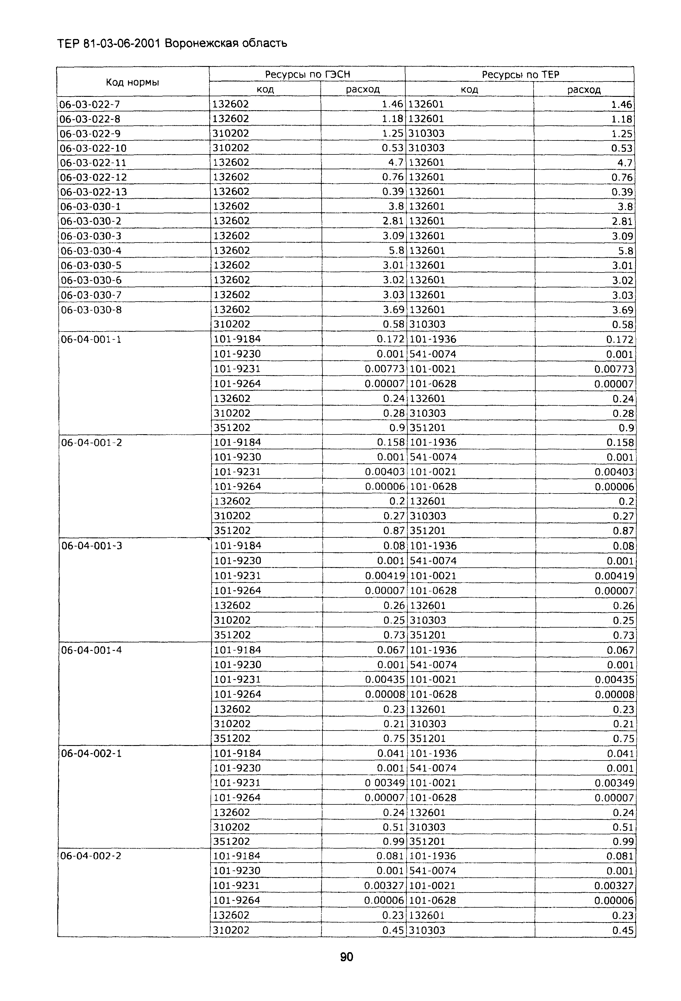 ТЕРм Воронежская область 81-03-06-2001