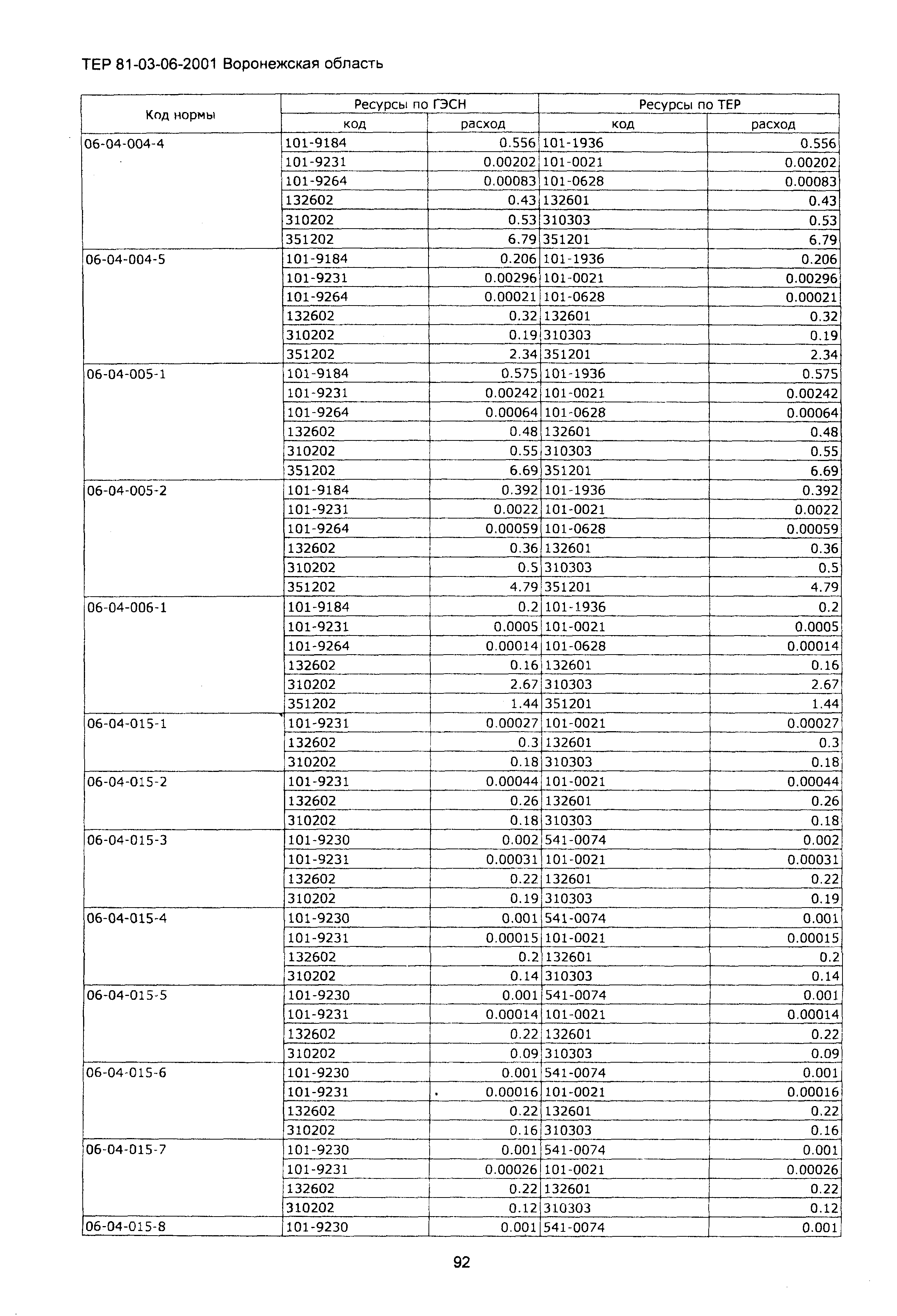 ТЕРм Воронежская область 81-03-06-2001