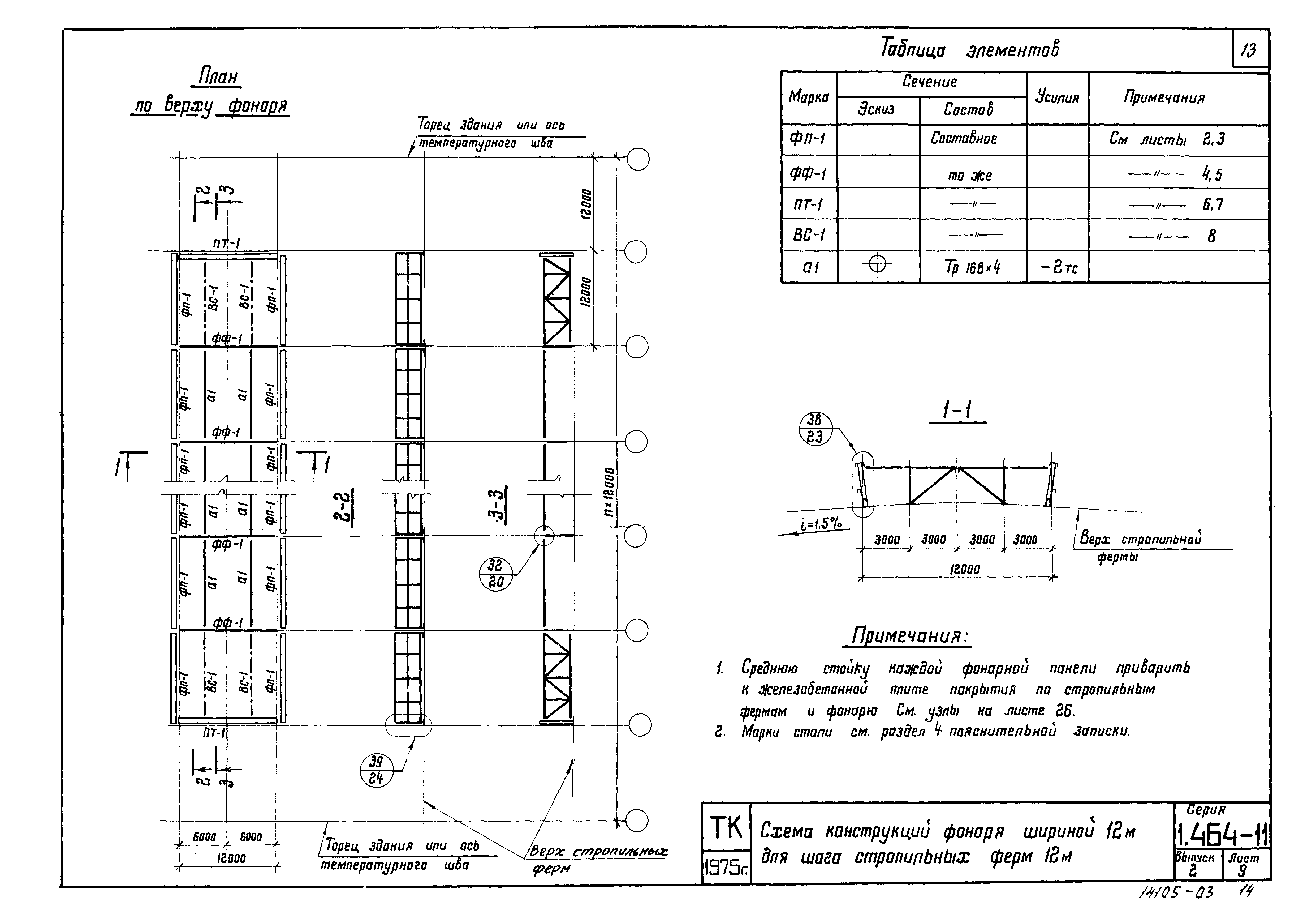 Серия 1.464-11