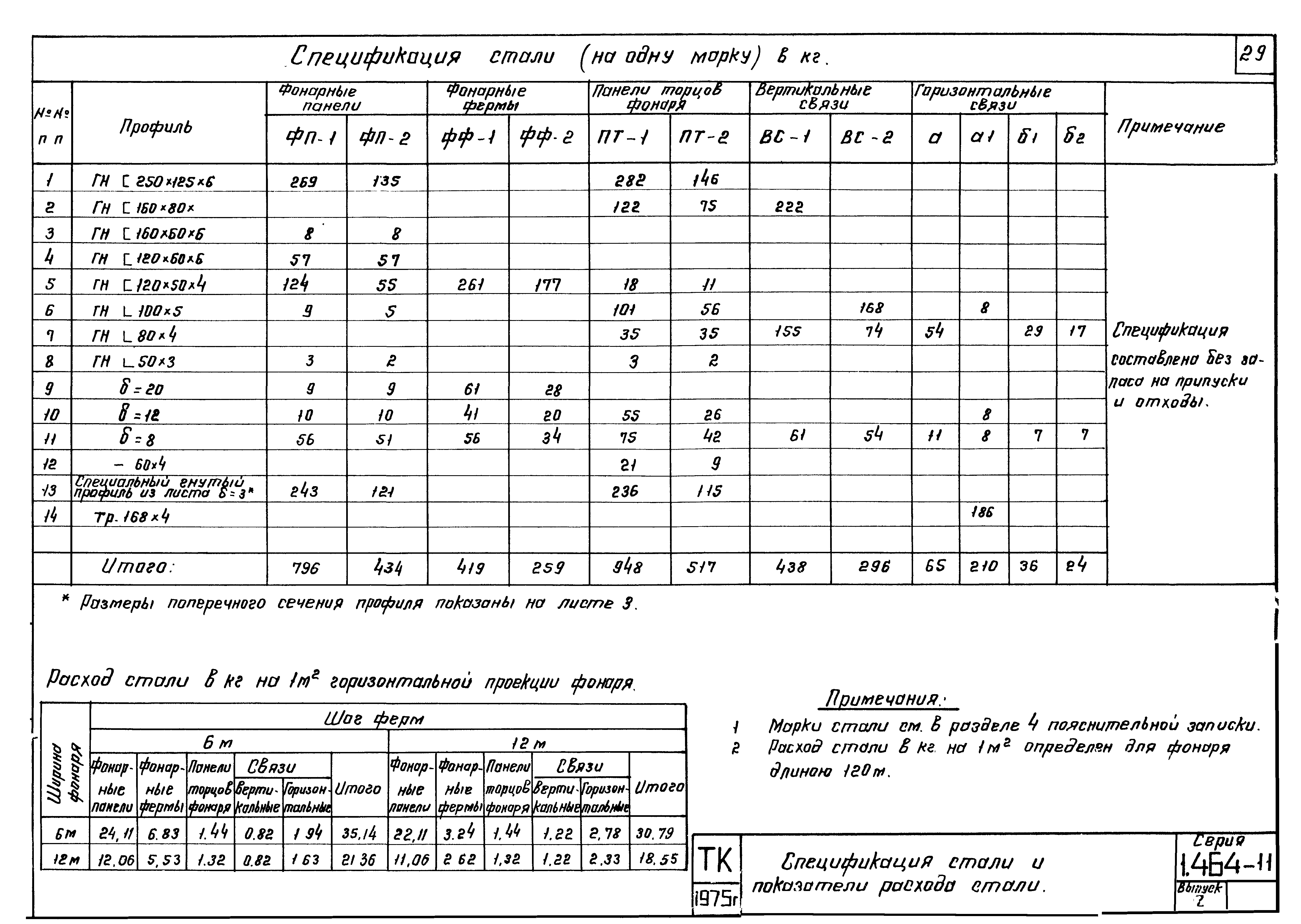 Серия 1.464-11