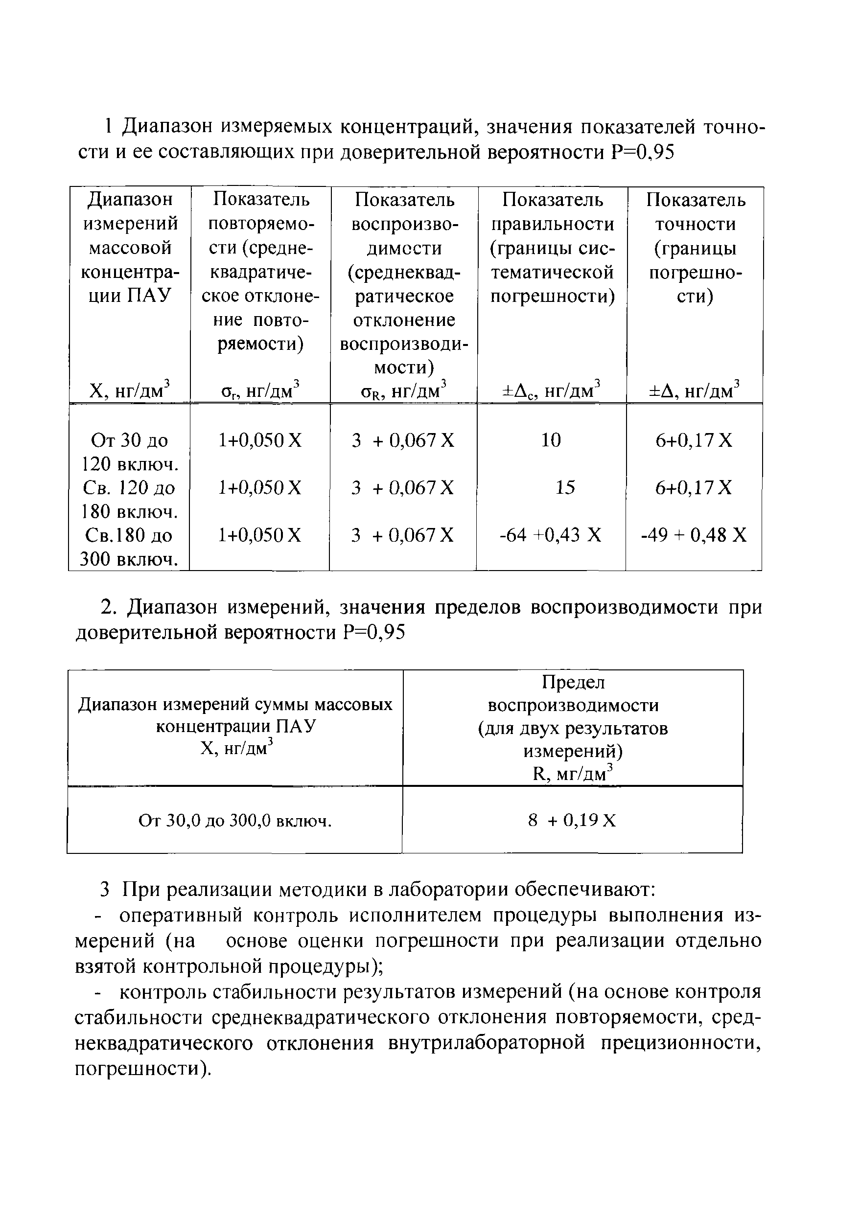 РД 52.24.440-2006