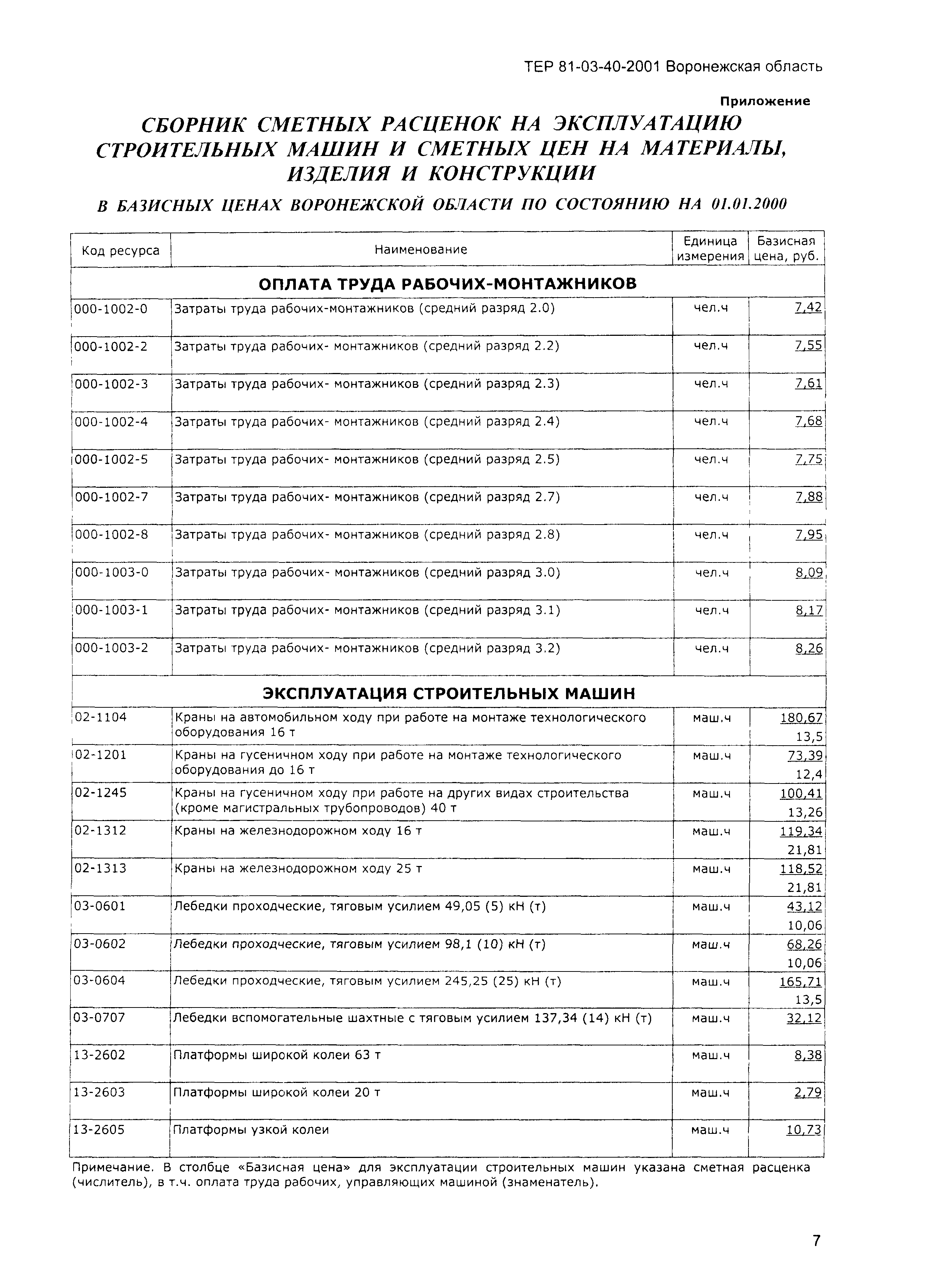 ТЕРм Воронежская область 81-03-40-2001