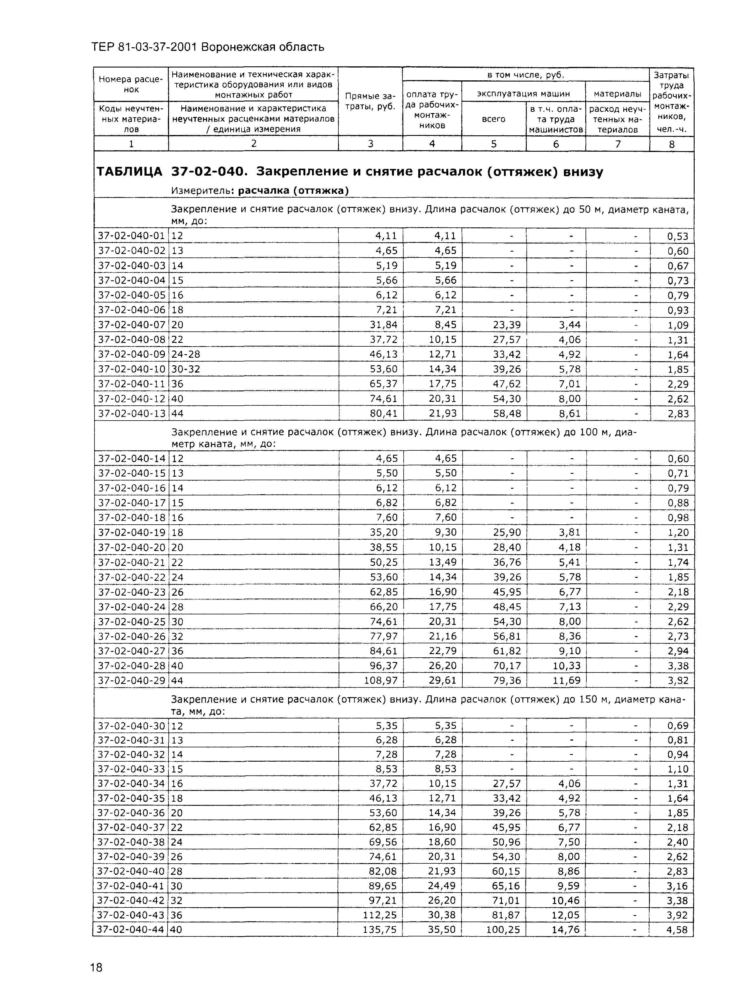 ТЕРм Воронежская область 81-03-37-2001