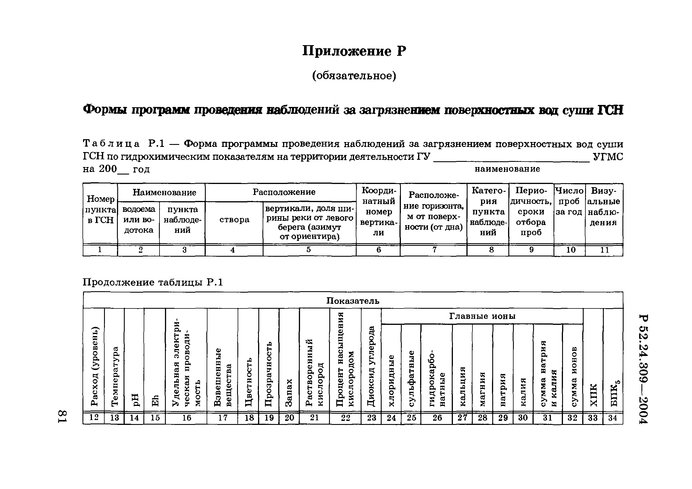 Р 52.24.309-2004