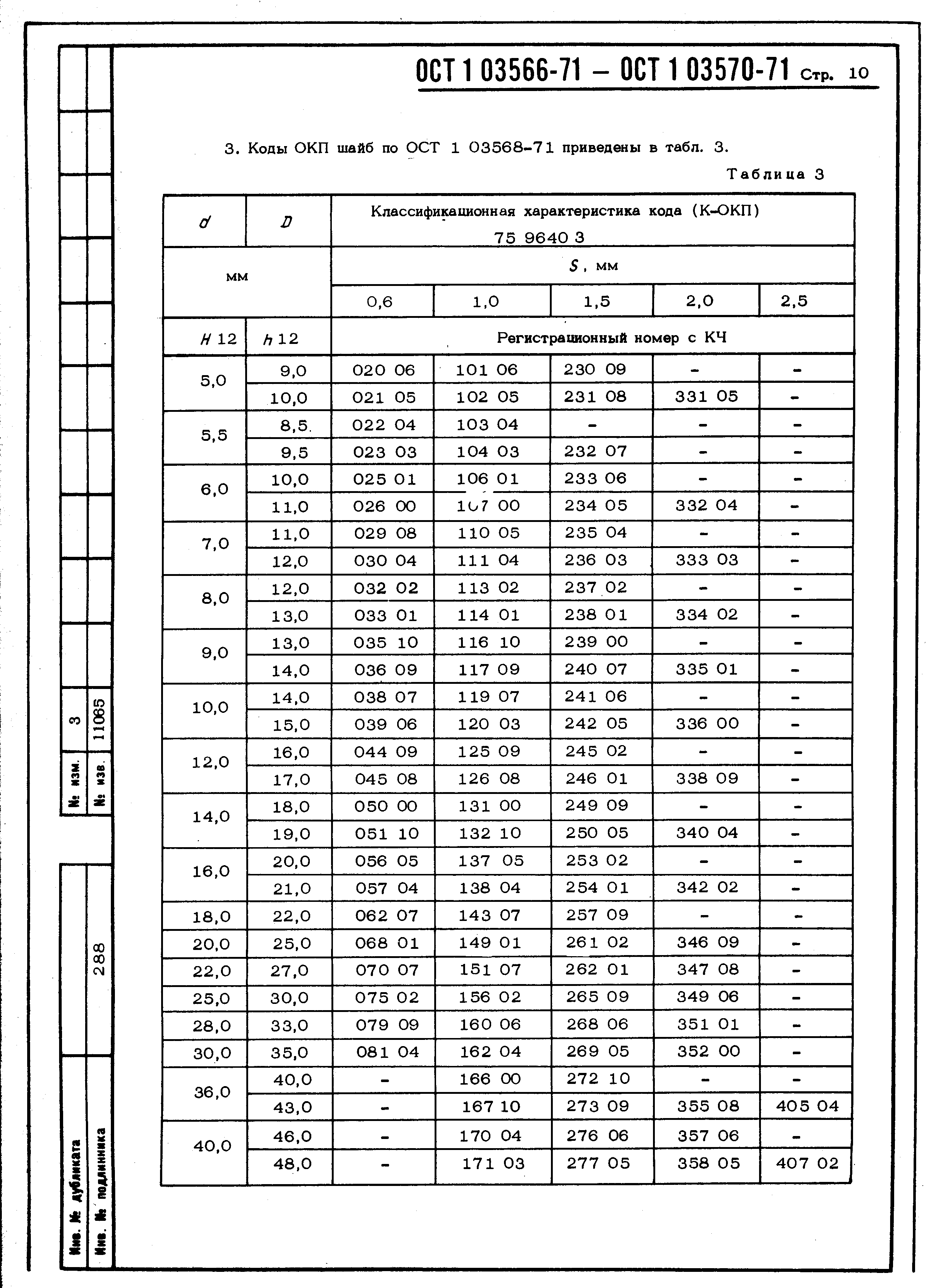 ОСТ 1 03566-71