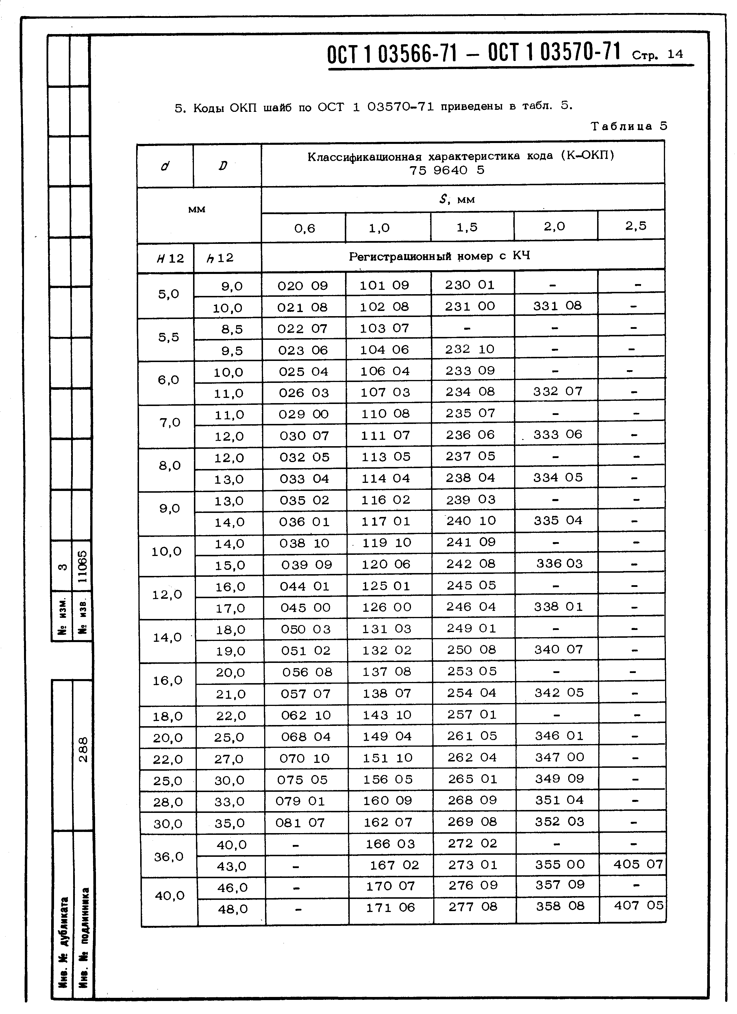 ОСТ 1 03566-71