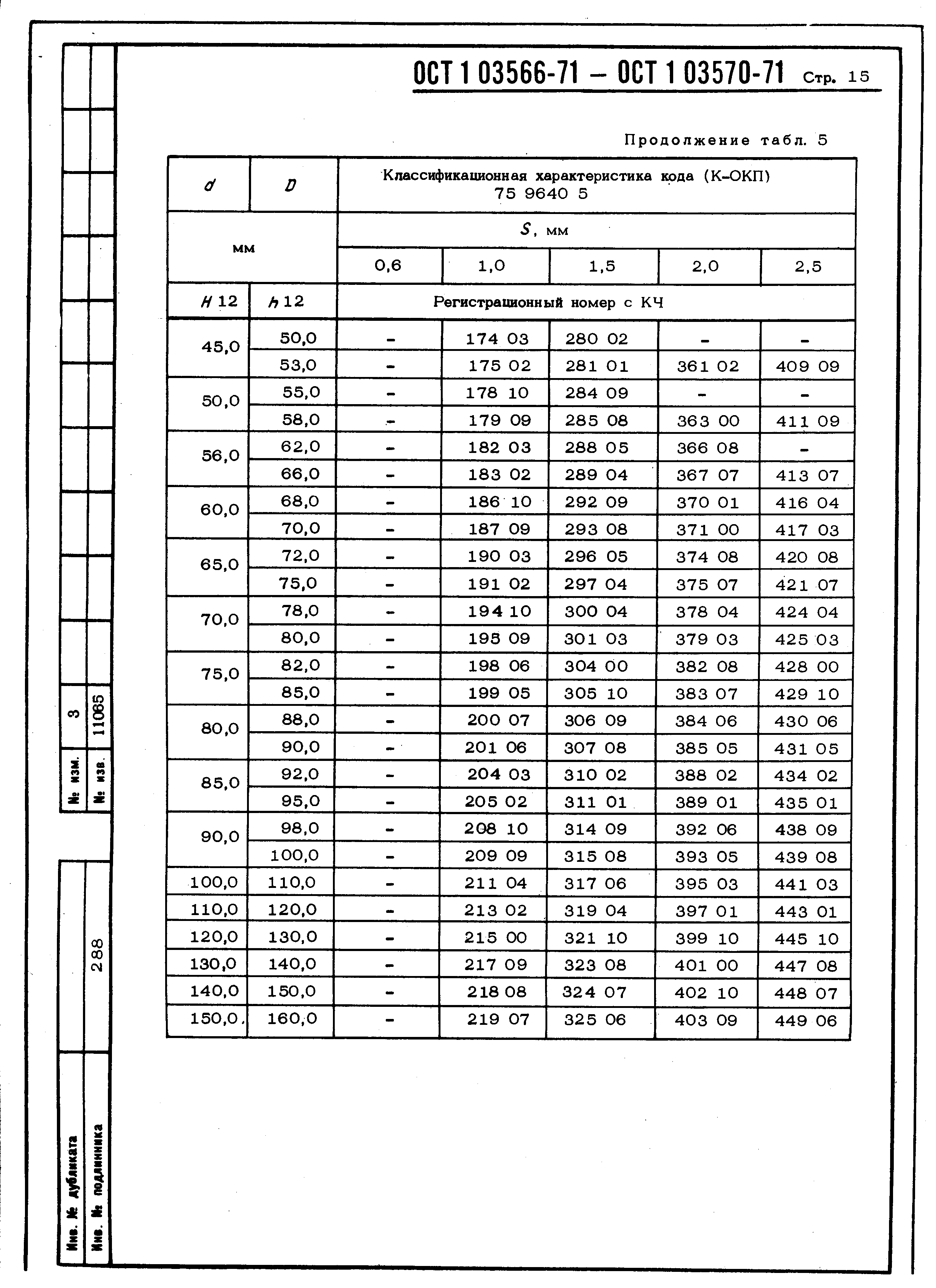 ОСТ 1 03566-71