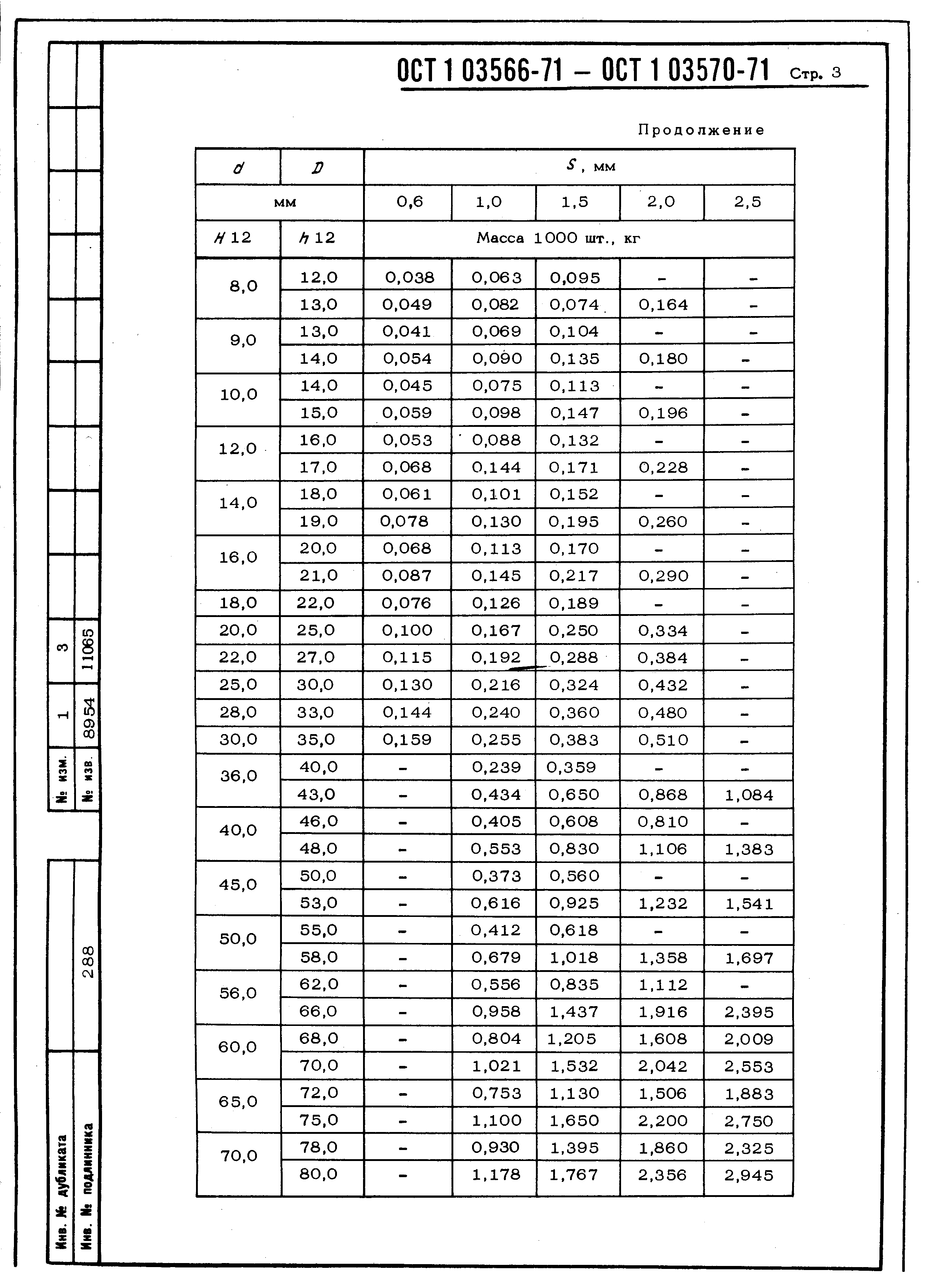 ОСТ 1 03566-71