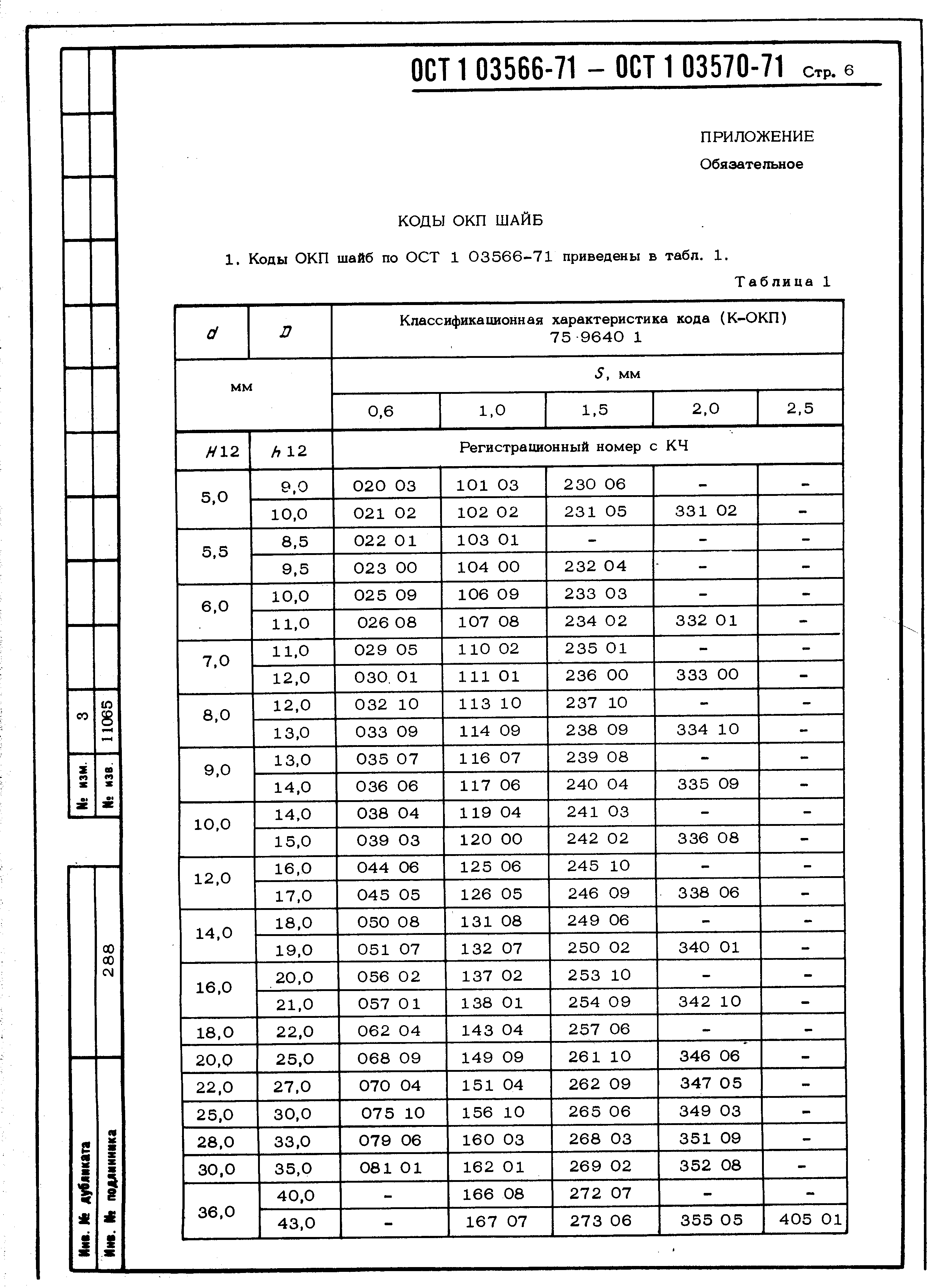 ОСТ 1 03566-71