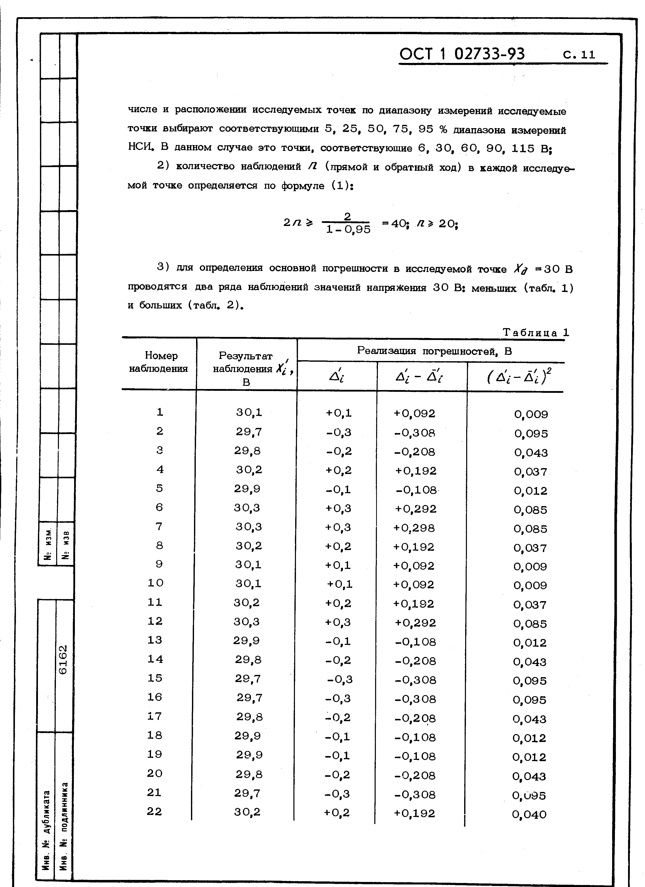 ОСТ 1 02733-93