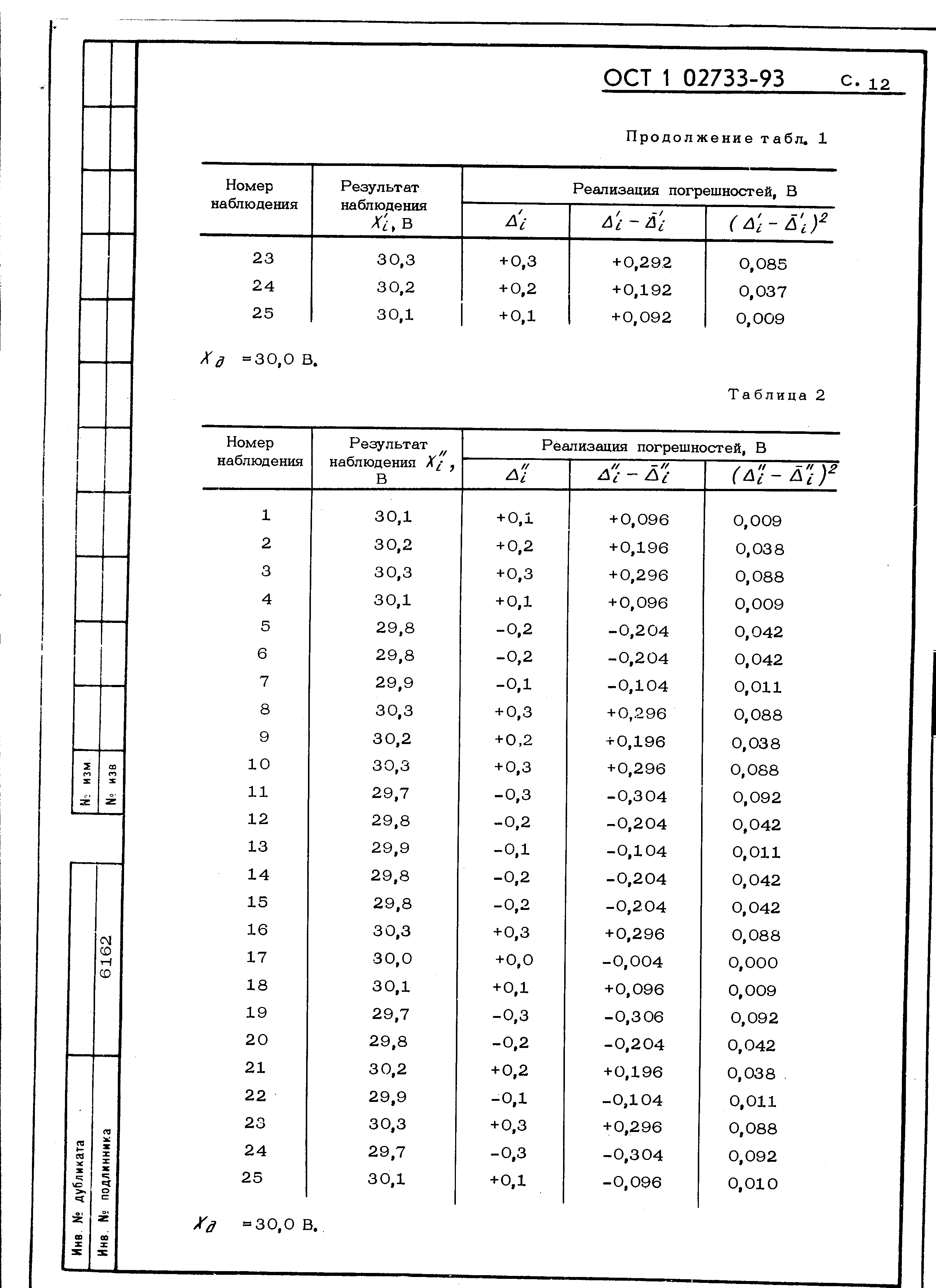 ОСТ 1 02733-93