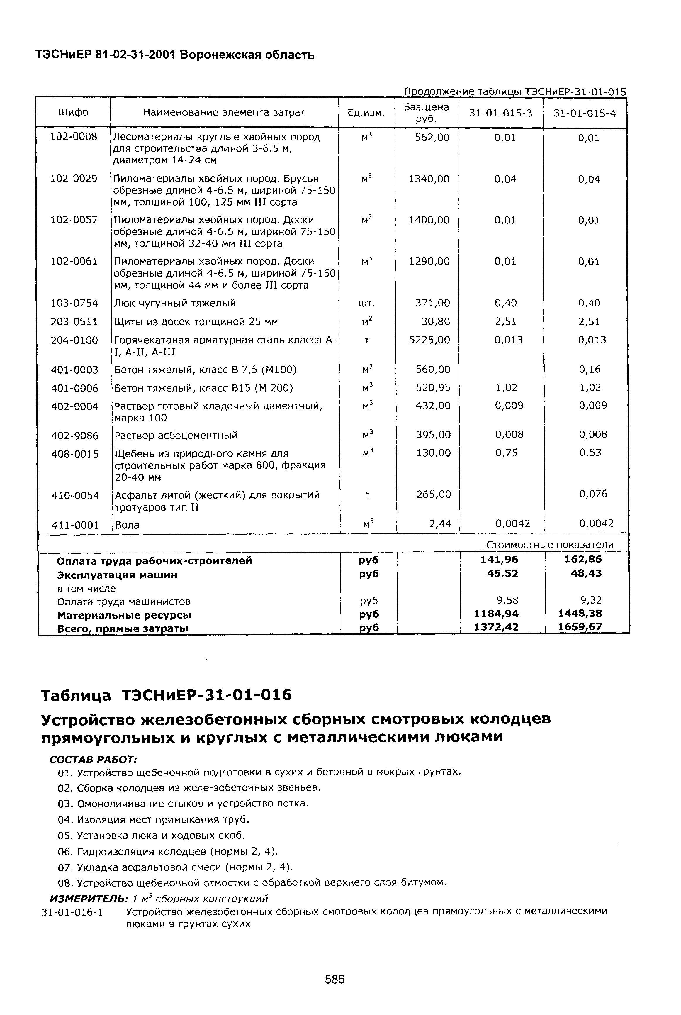 ТЭСНиЕР Воронежская область 81-02-31-2001