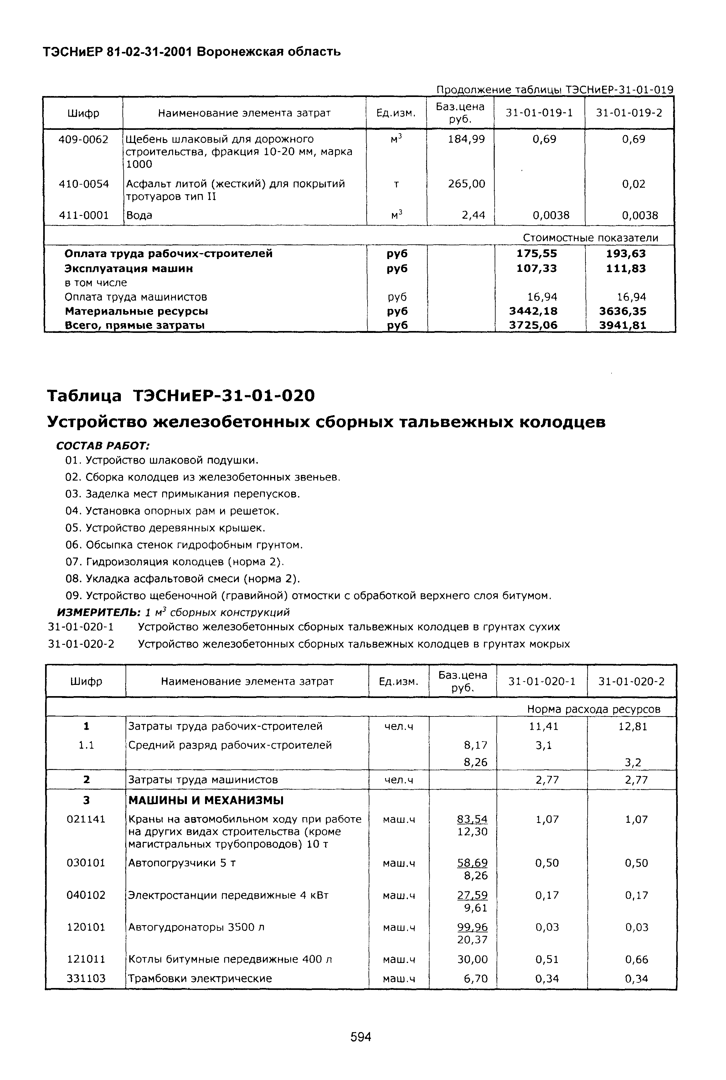 ТЭСНиЕР Воронежская область 81-02-31-2001