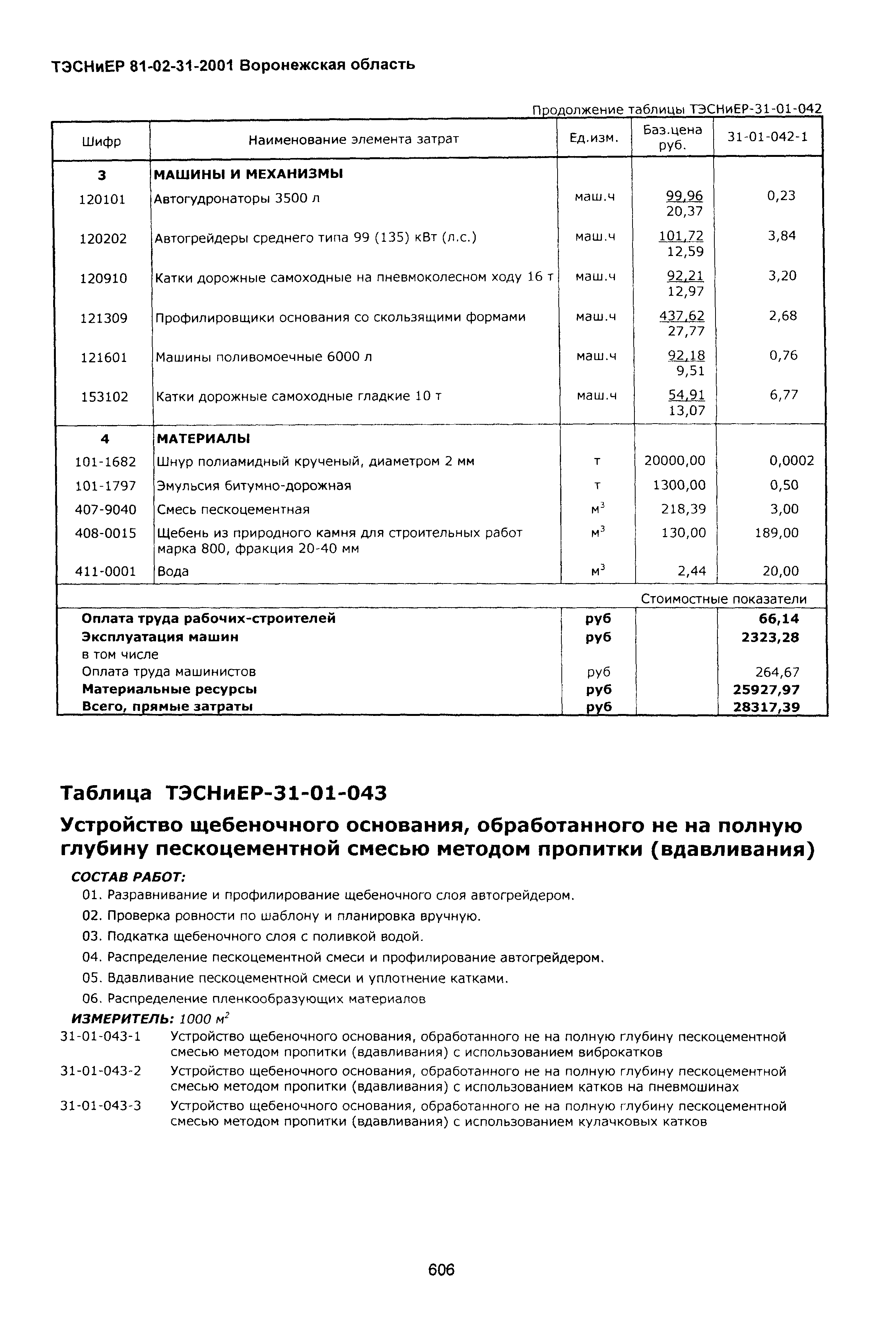 ТЭСНиЕР Воронежская область 81-02-31-2001