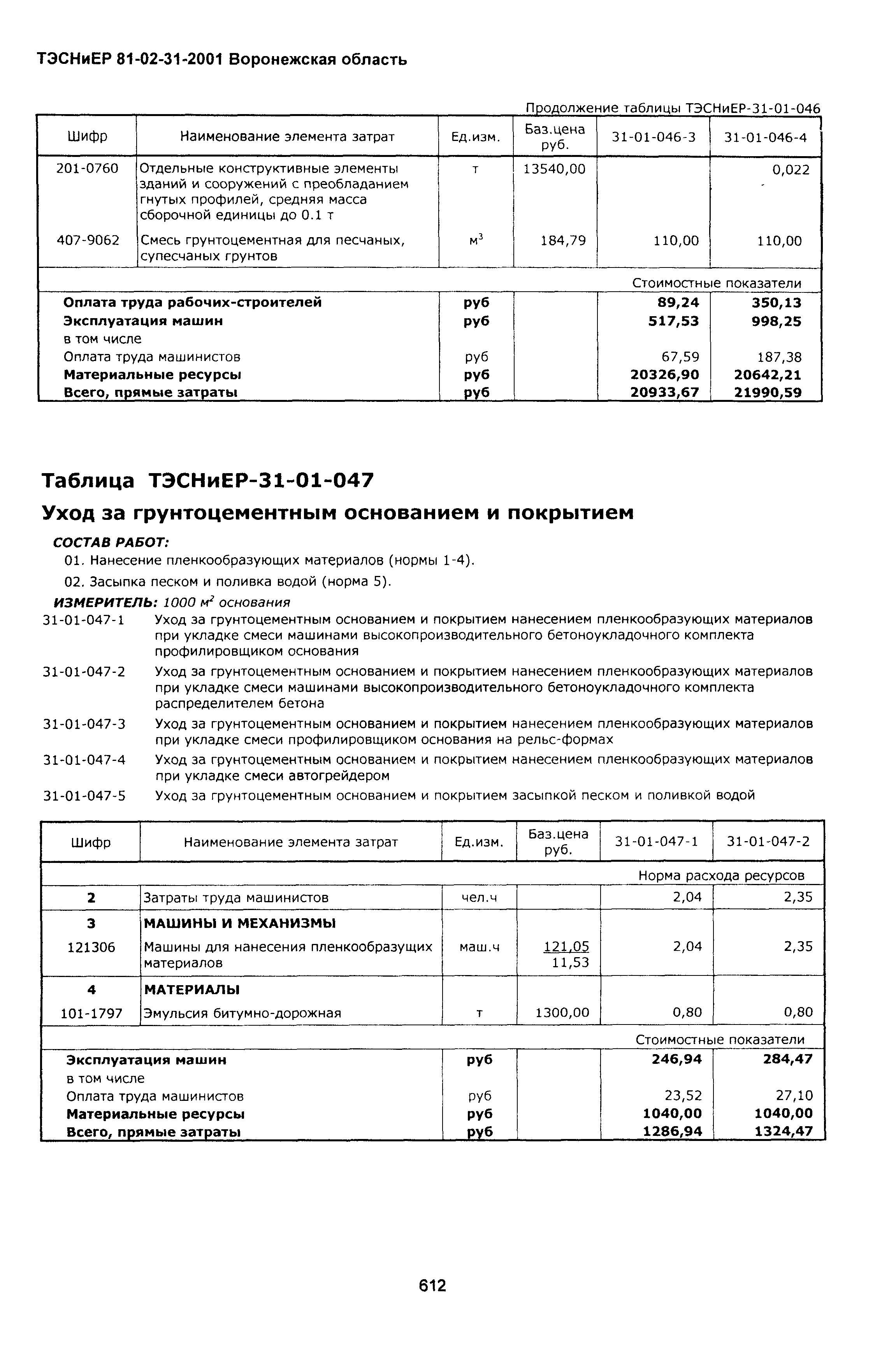 ТЭСНиЕР Воронежская область 81-02-31-2001