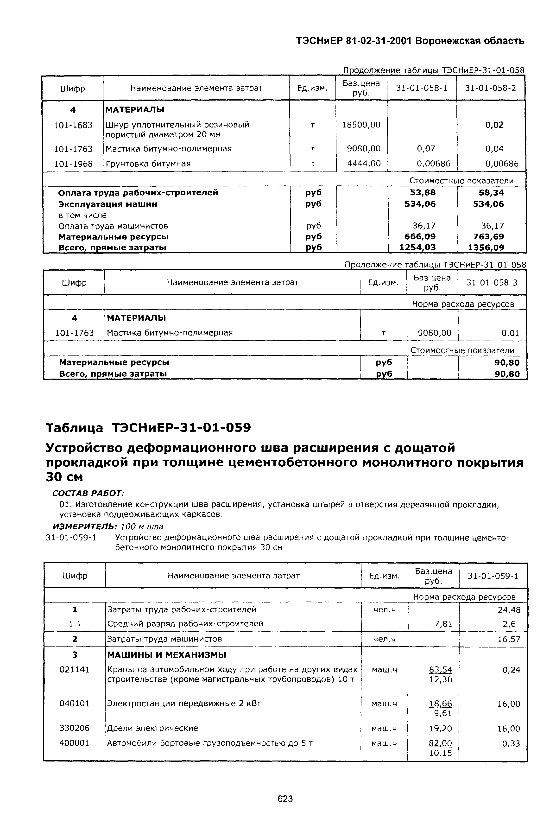 ТЭСНиЕР Воронежская область 81-02-31-2001