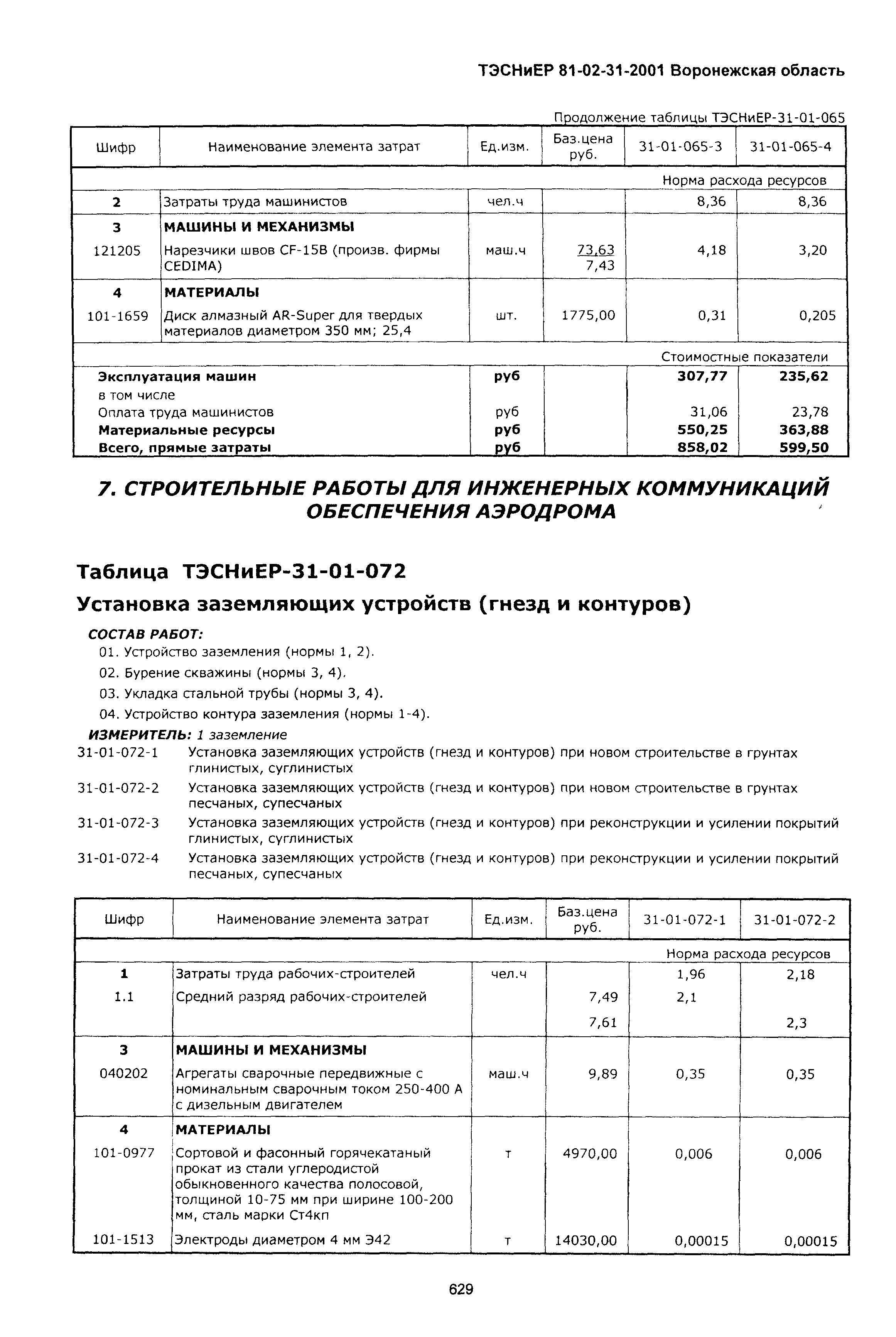 ТЭСНиЕР Воронежская область 81-02-31-2001