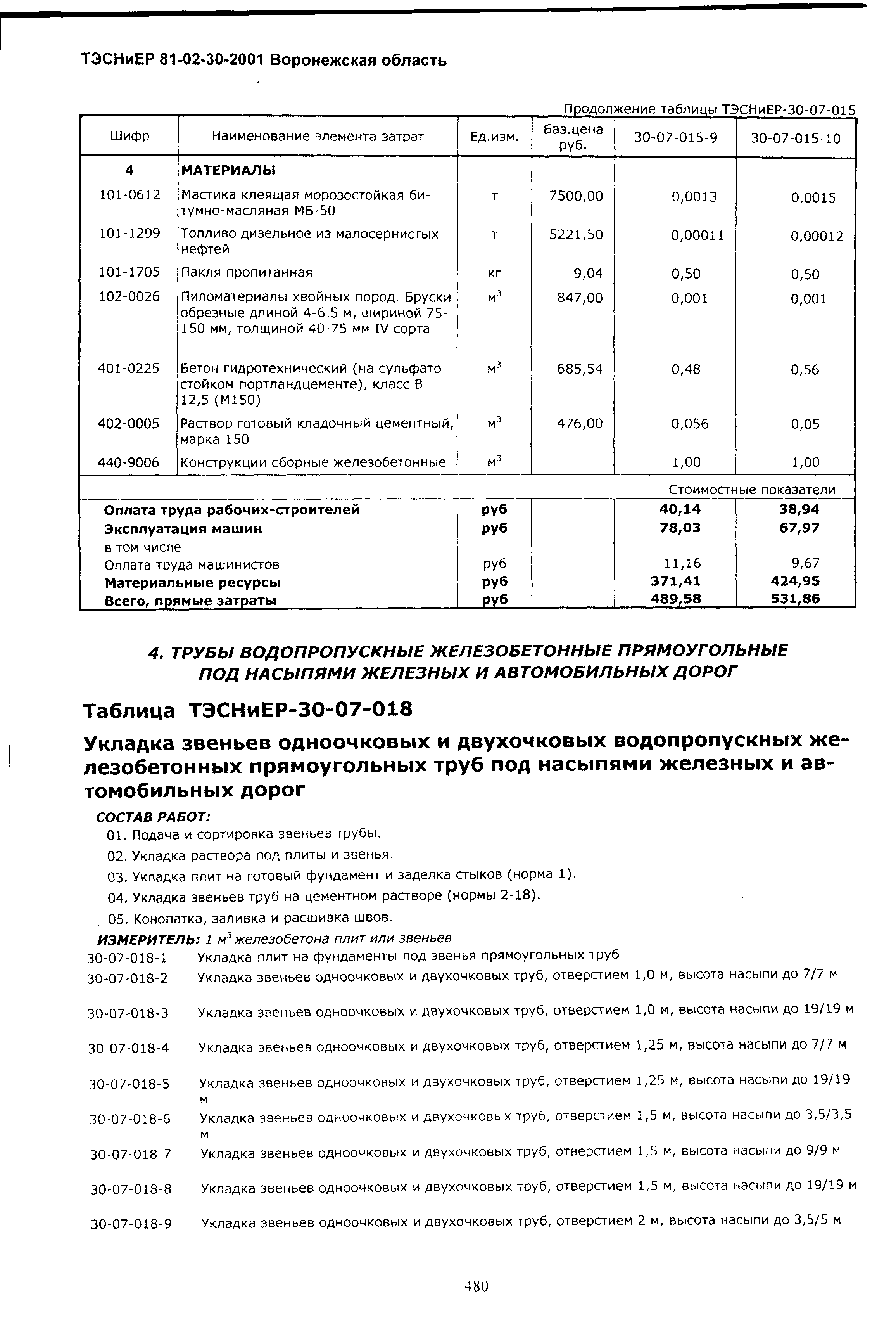 ТЭСНиЕР Воронежская область 81-02-30-2001