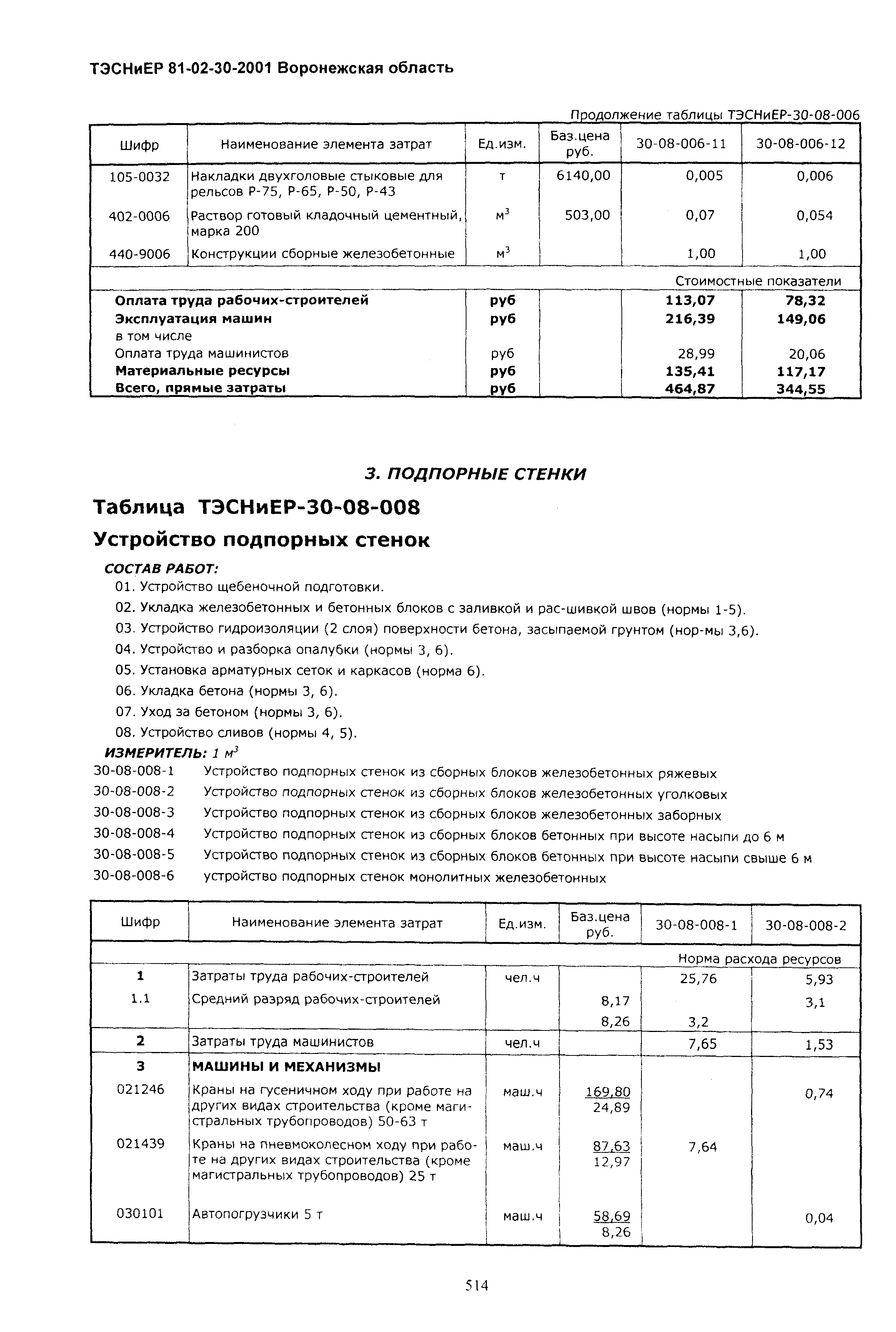 ТЭСНиЕР Воронежская область 81-02-30-2001