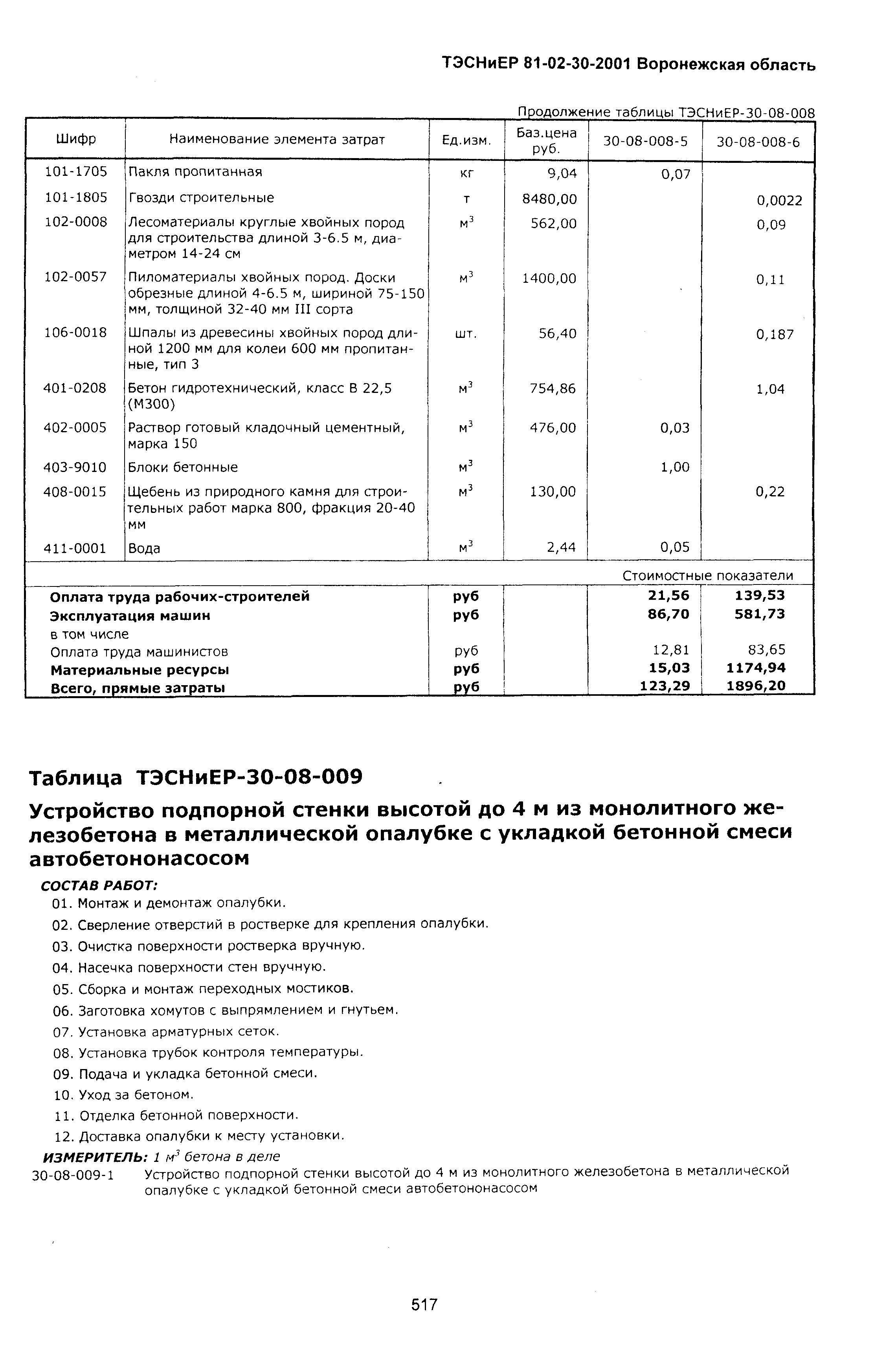 ТЭСНиЕР Воронежская область 81-02-30-2001