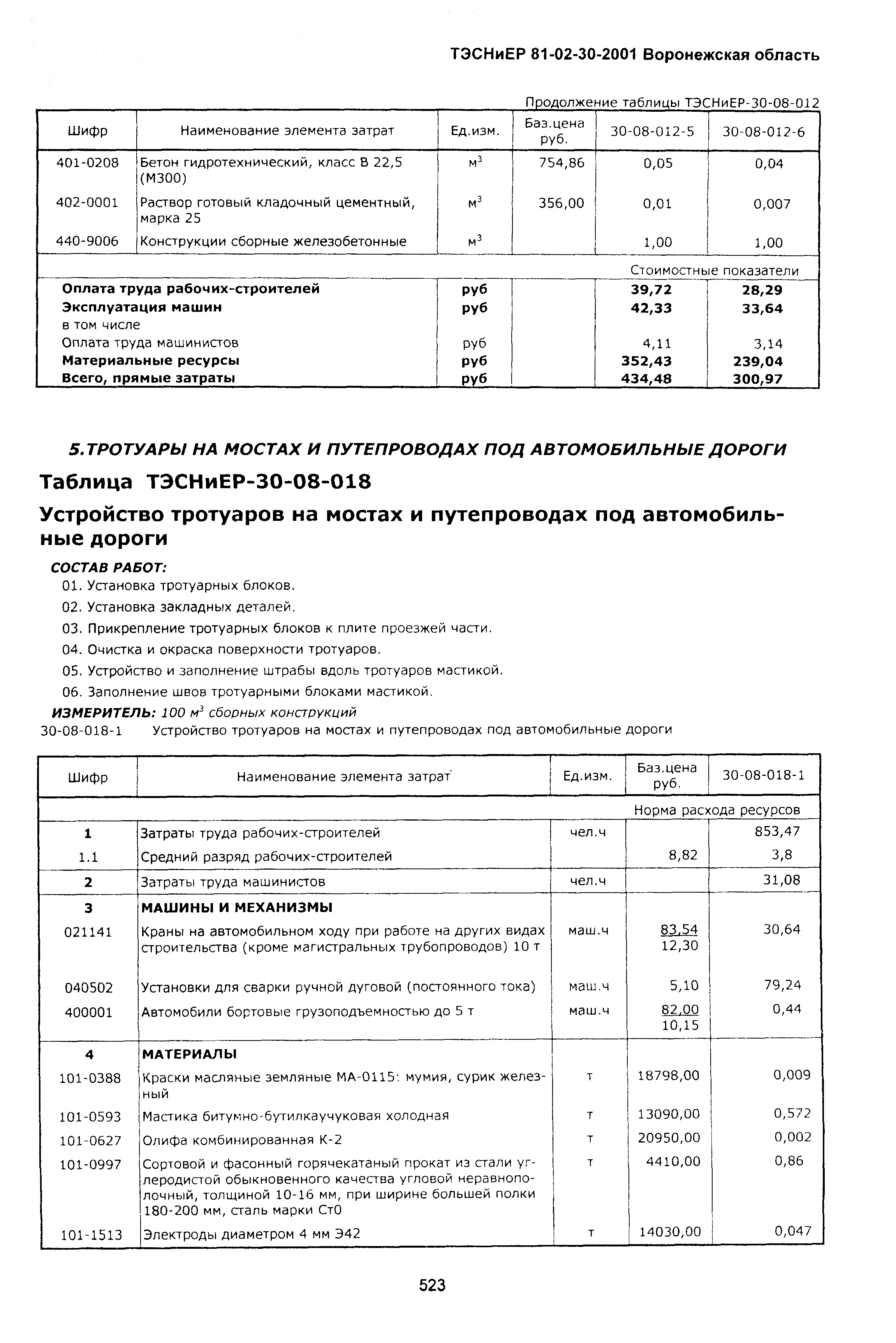 ТЭСНиЕР Воронежская область 81-02-30-2001