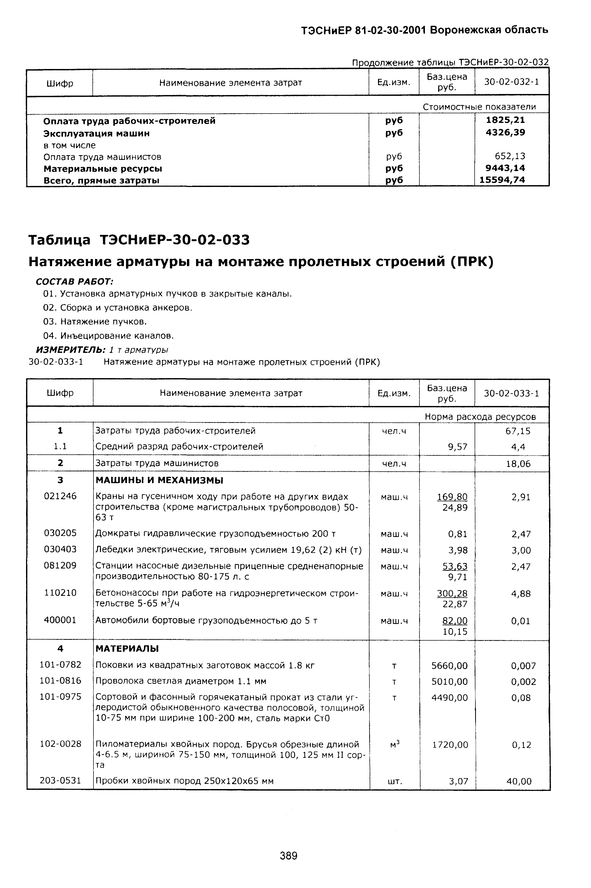 ТЭСНиЕР Воронежская область 81-02-30-2001