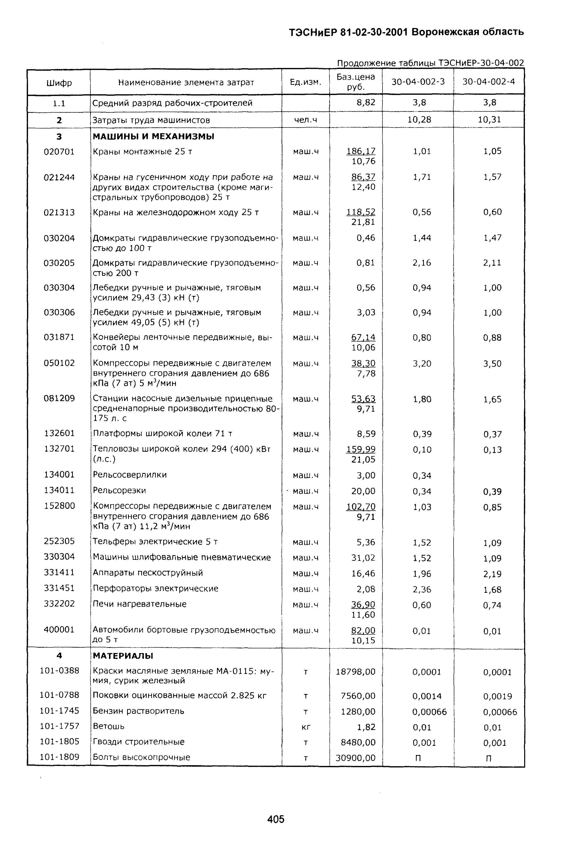 ТЭСНиЕР Воронежская область 81-02-30-2001