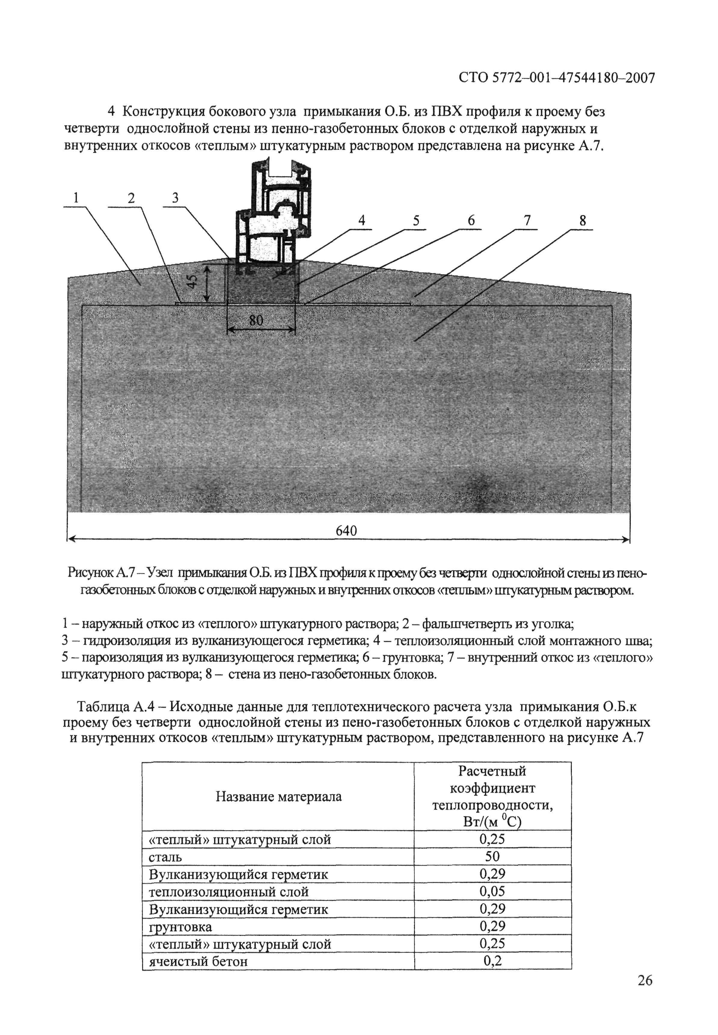 СТО 5772-001-47544180-2007