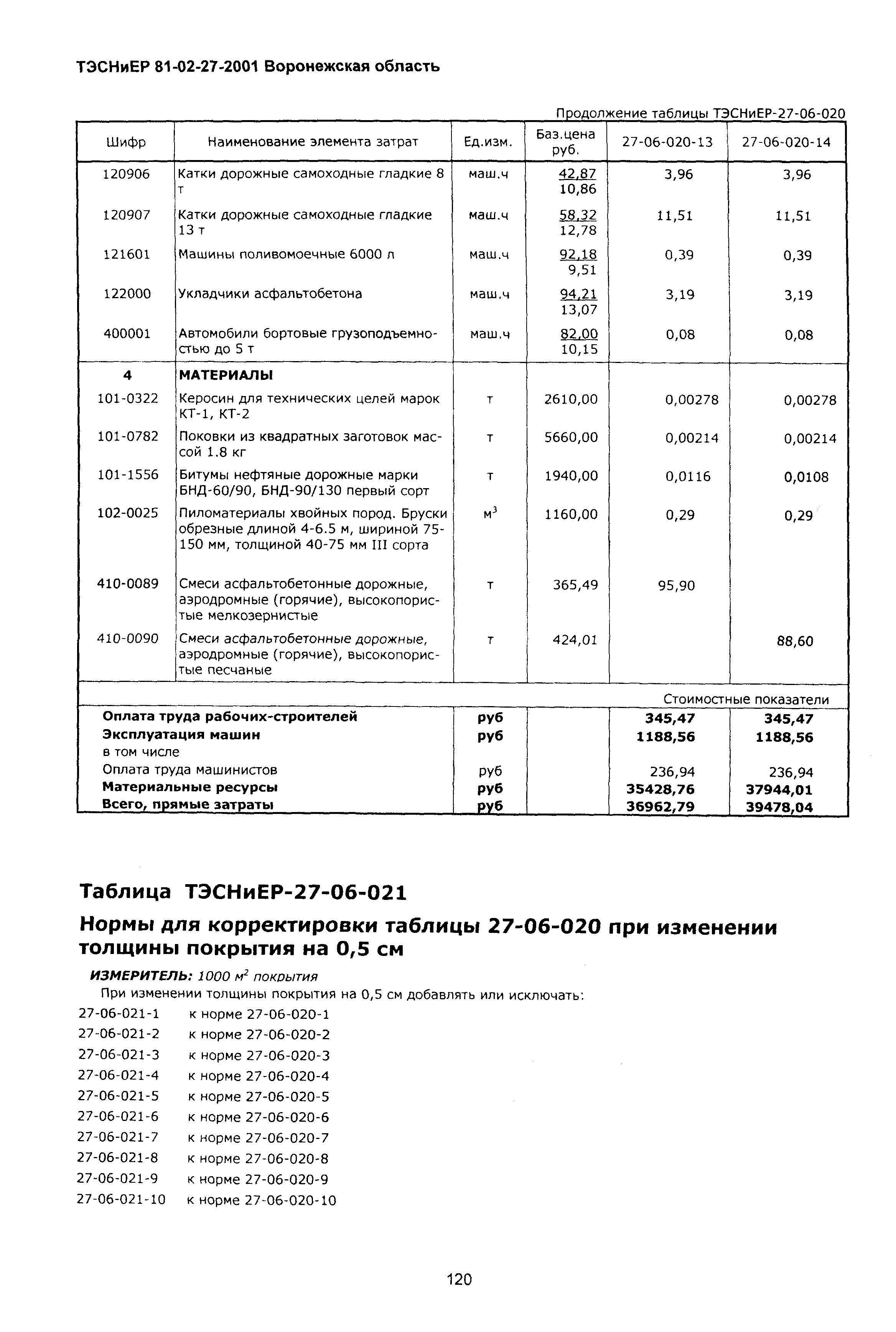 ТЭСНиЕР Воронежская область 81-02-27-2001