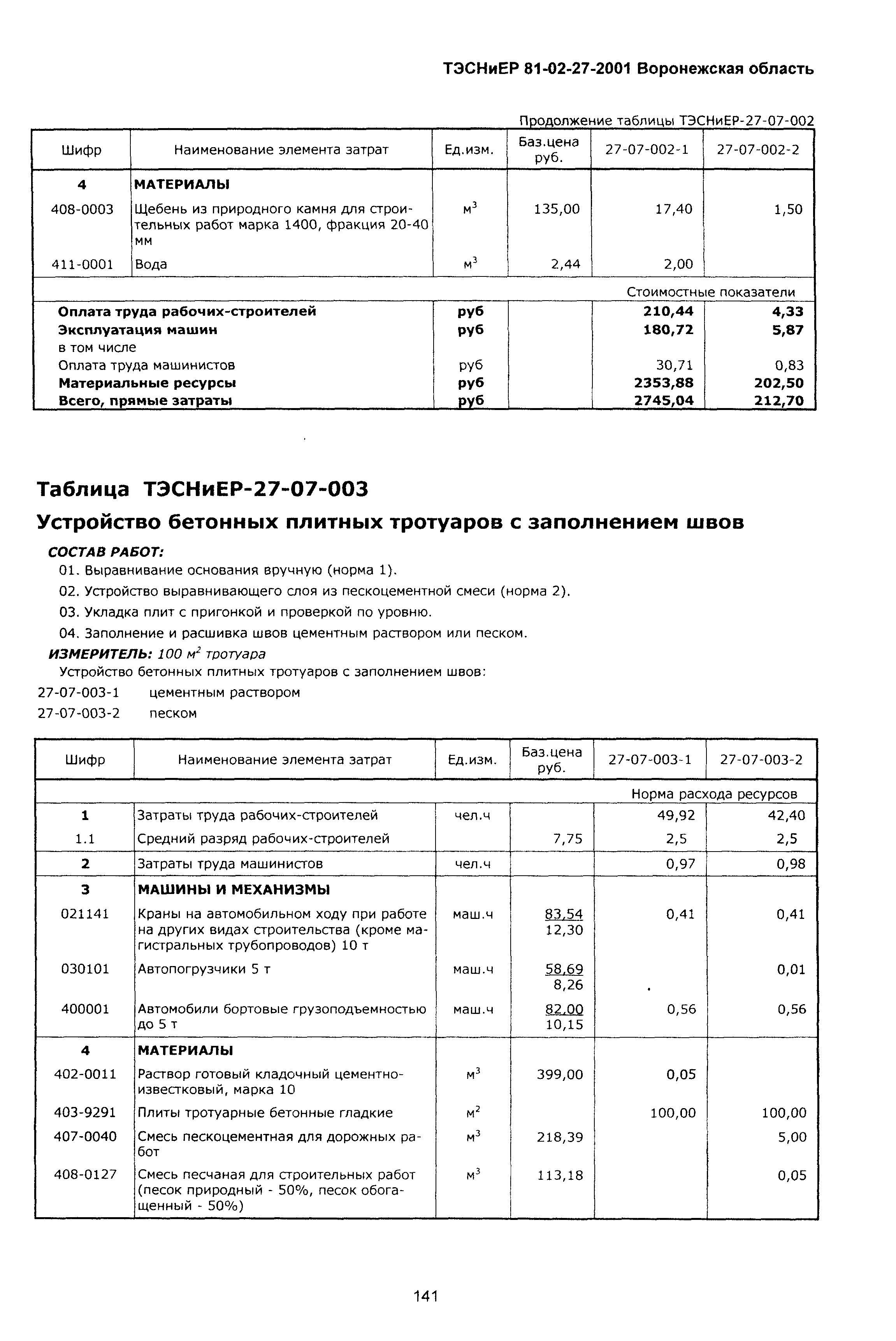 ТЭСНиЕР Воронежская область 81-02-27-2001