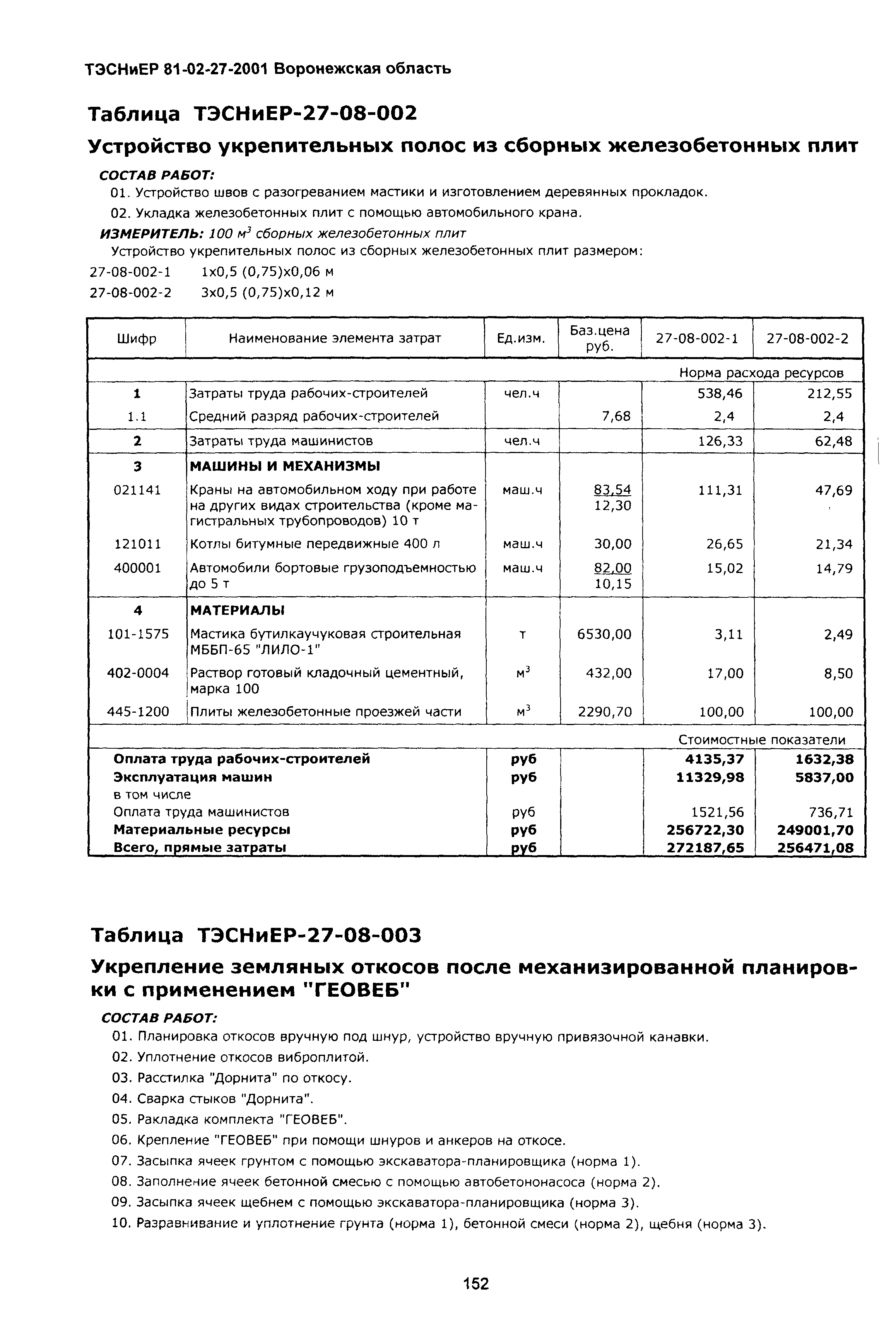 ТЭСНиЕР Воронежская область 81-02-27-2001