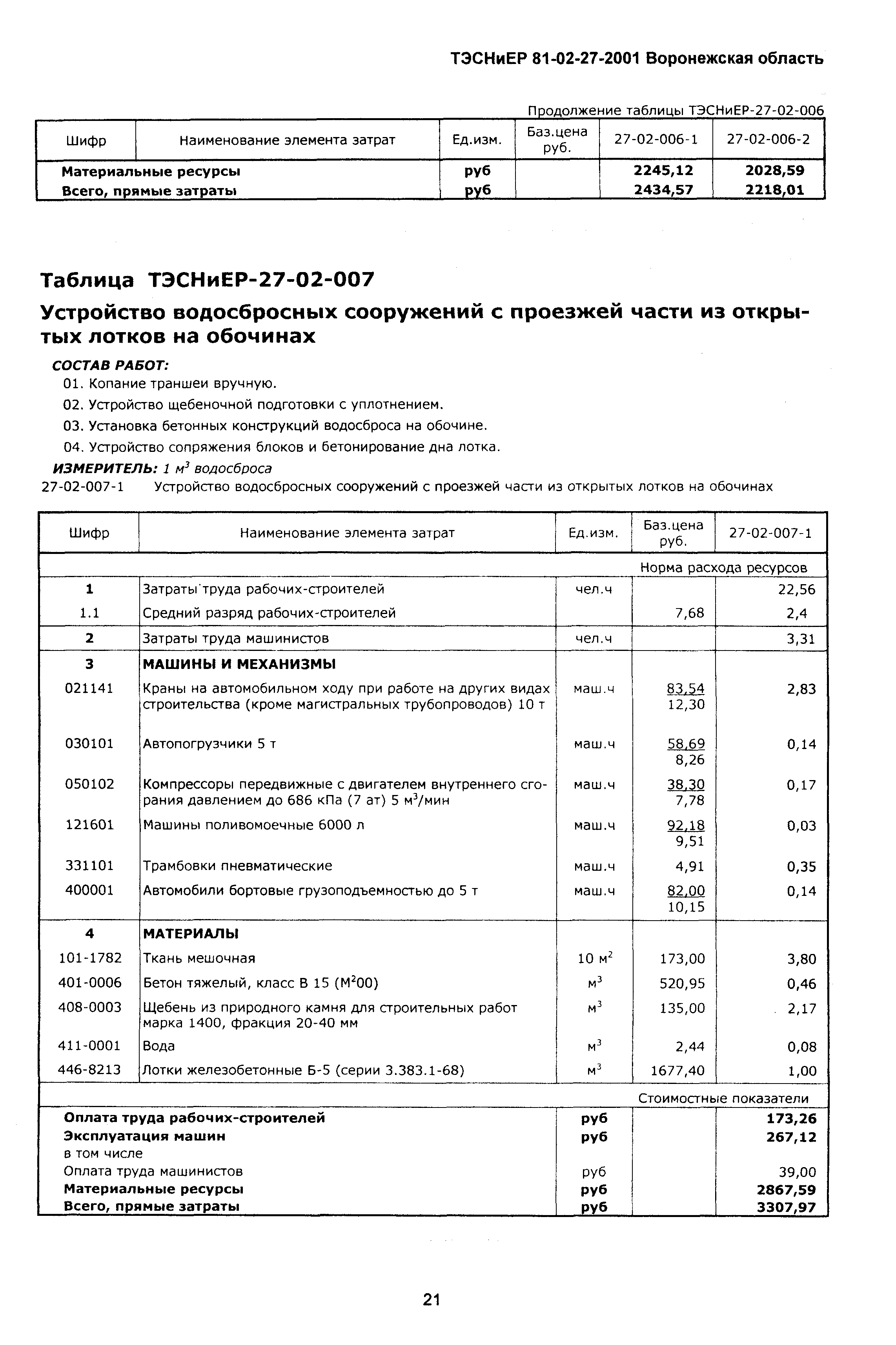ТЭСНиЕР Воронежская область 81-02-27-2001