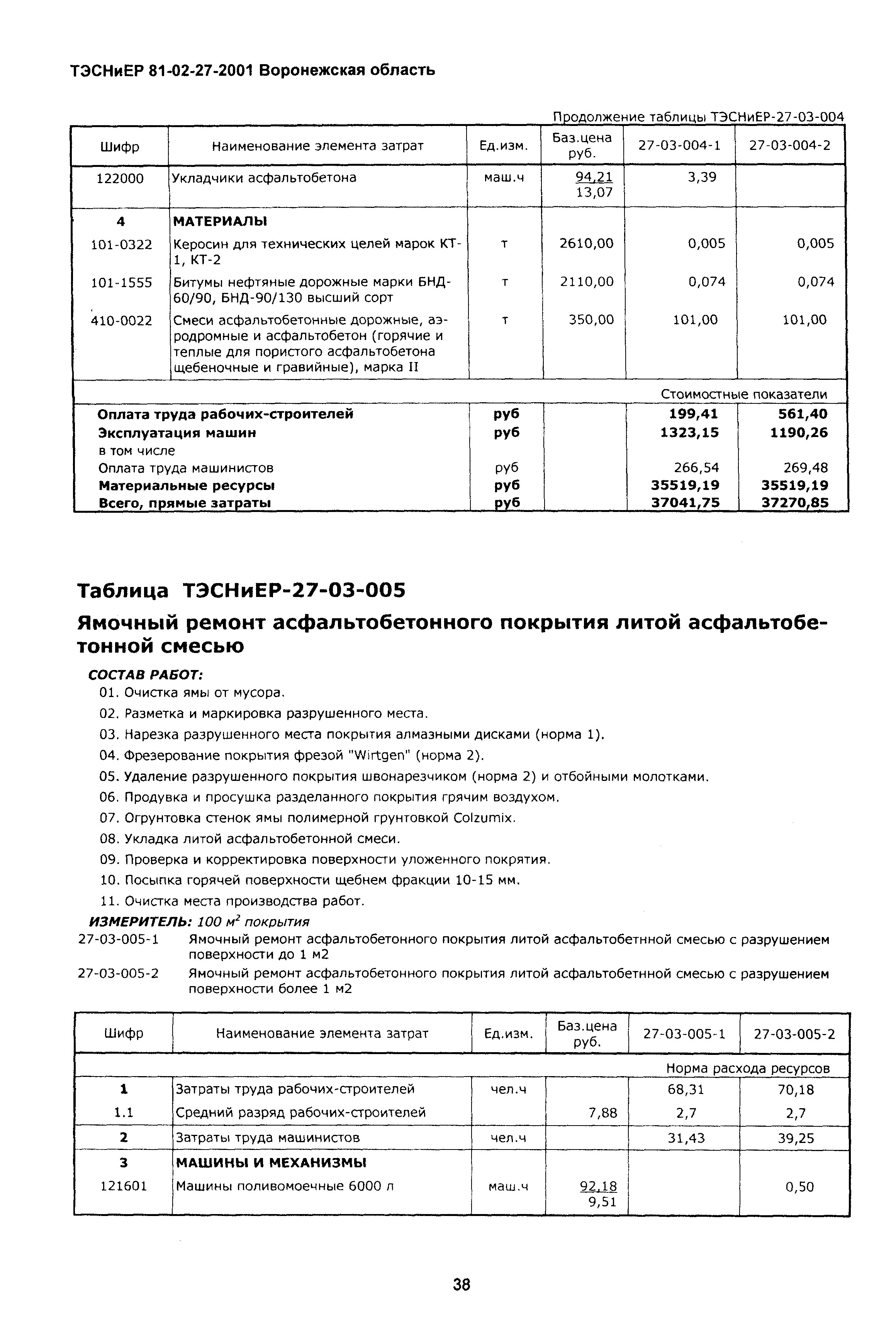 ТЭСНиЕР Воронежская область 81-02-27-2001