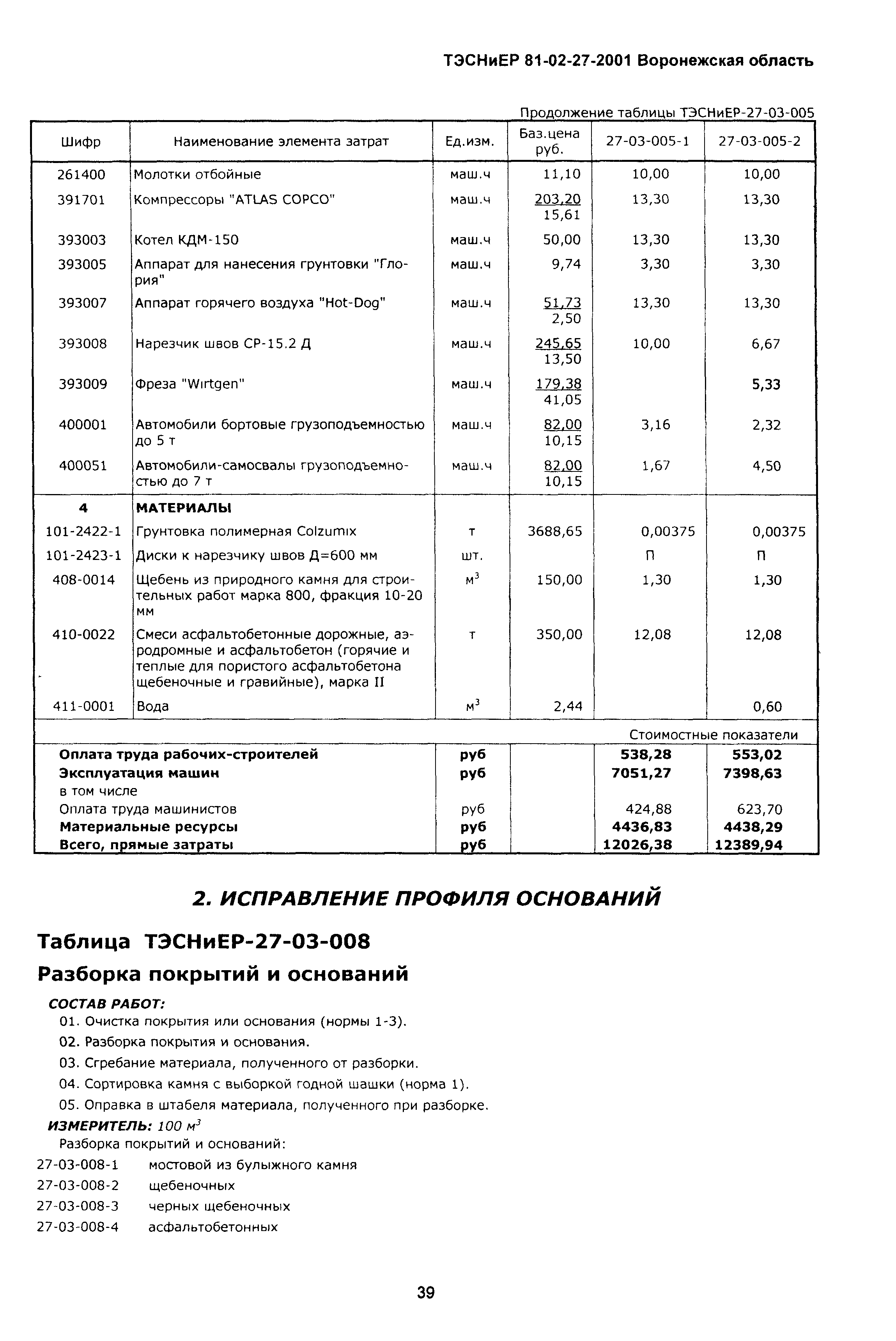 ТЭСНиЕР Воронежская область 81-02-27-2001