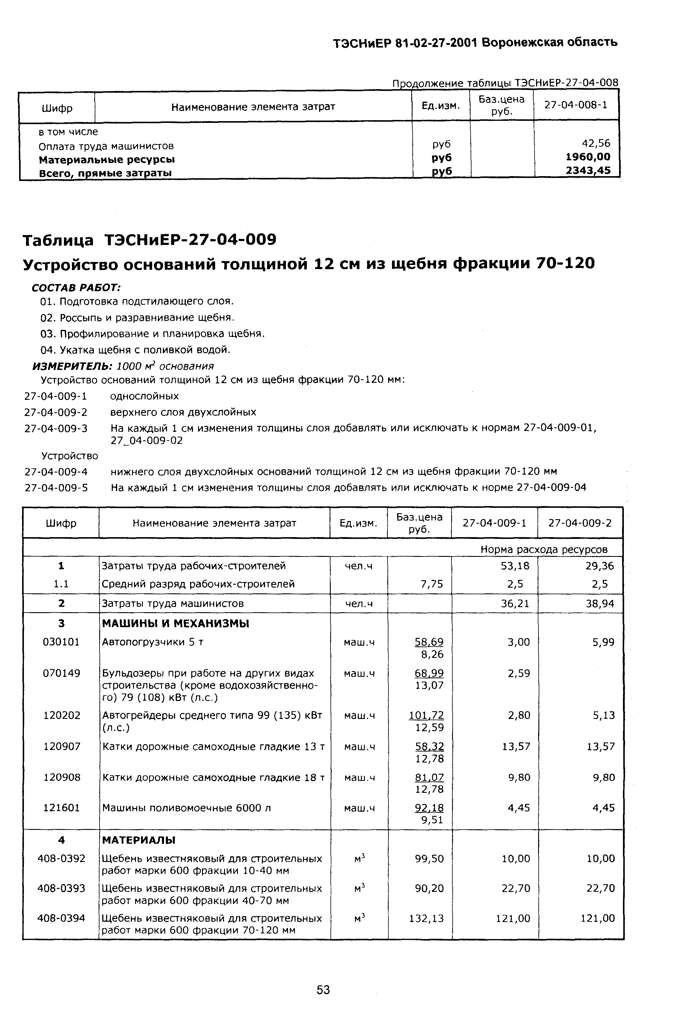 ТЭСНиЕР Воронежская область 81-02-27-2001