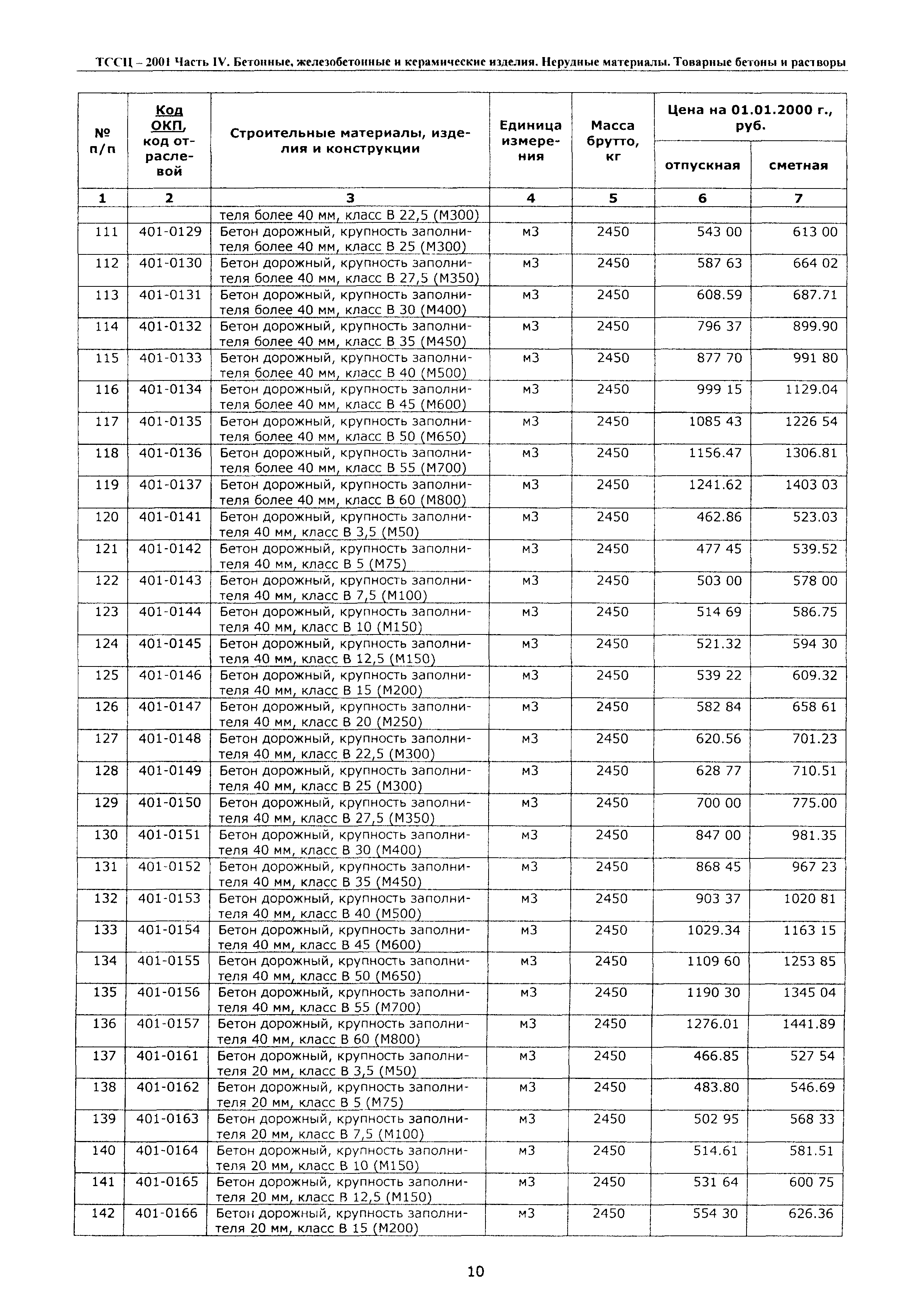 ТССЦ Воронежская область 2001