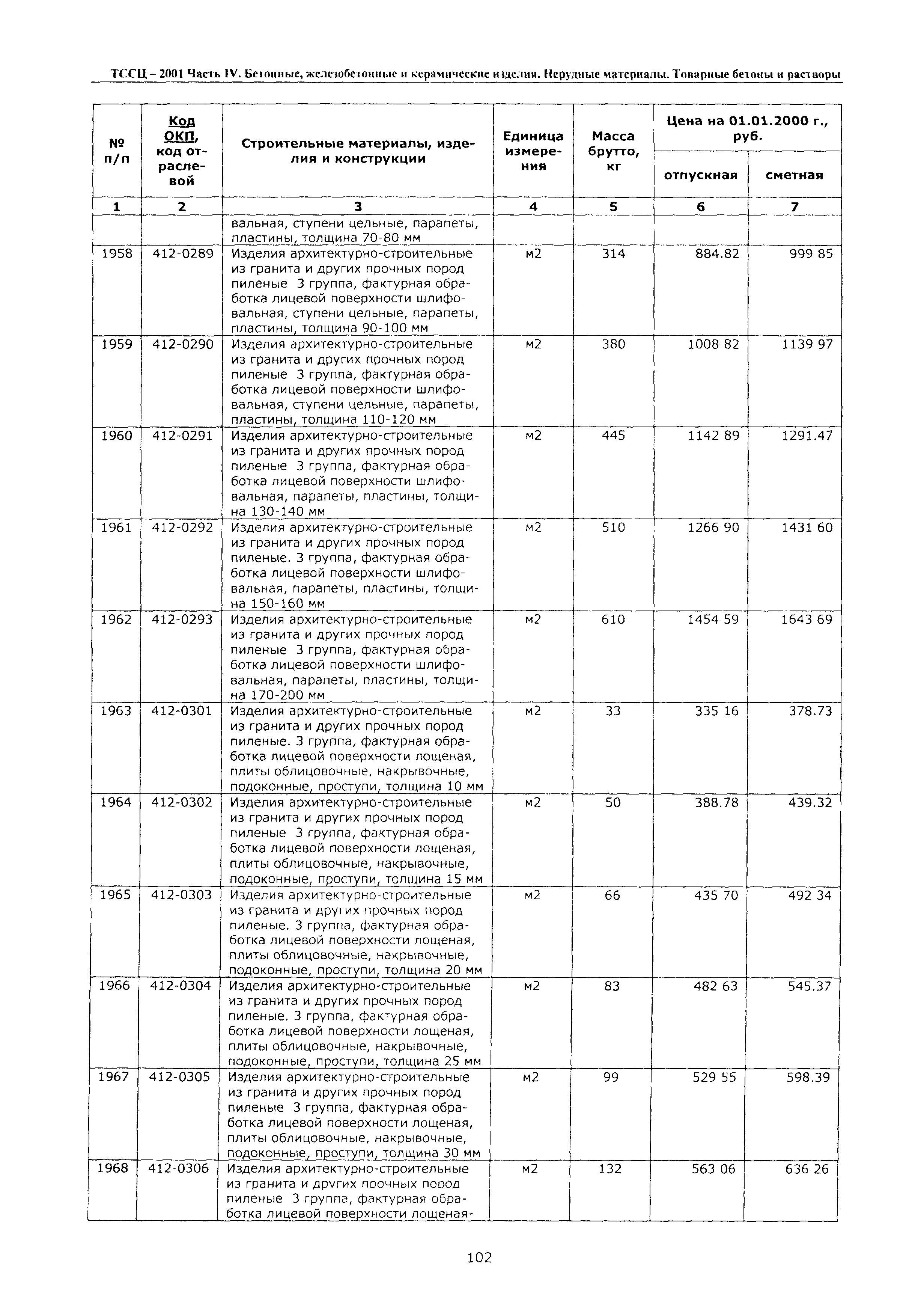 ТССЦ Воронежская область 2001