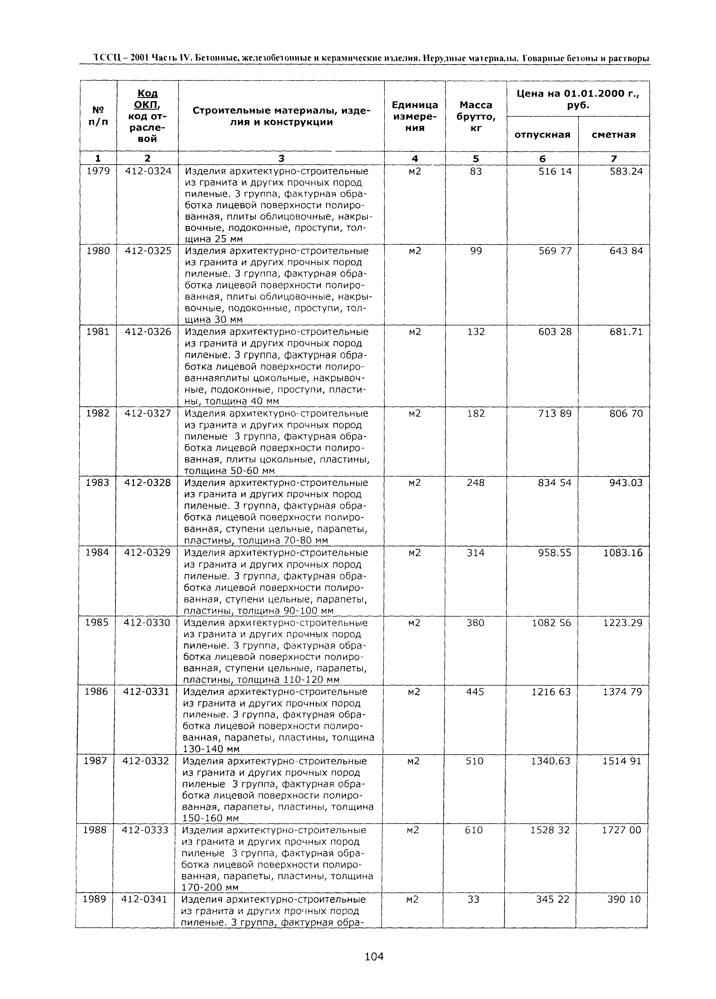 ТССЦ Воронежская область 2001