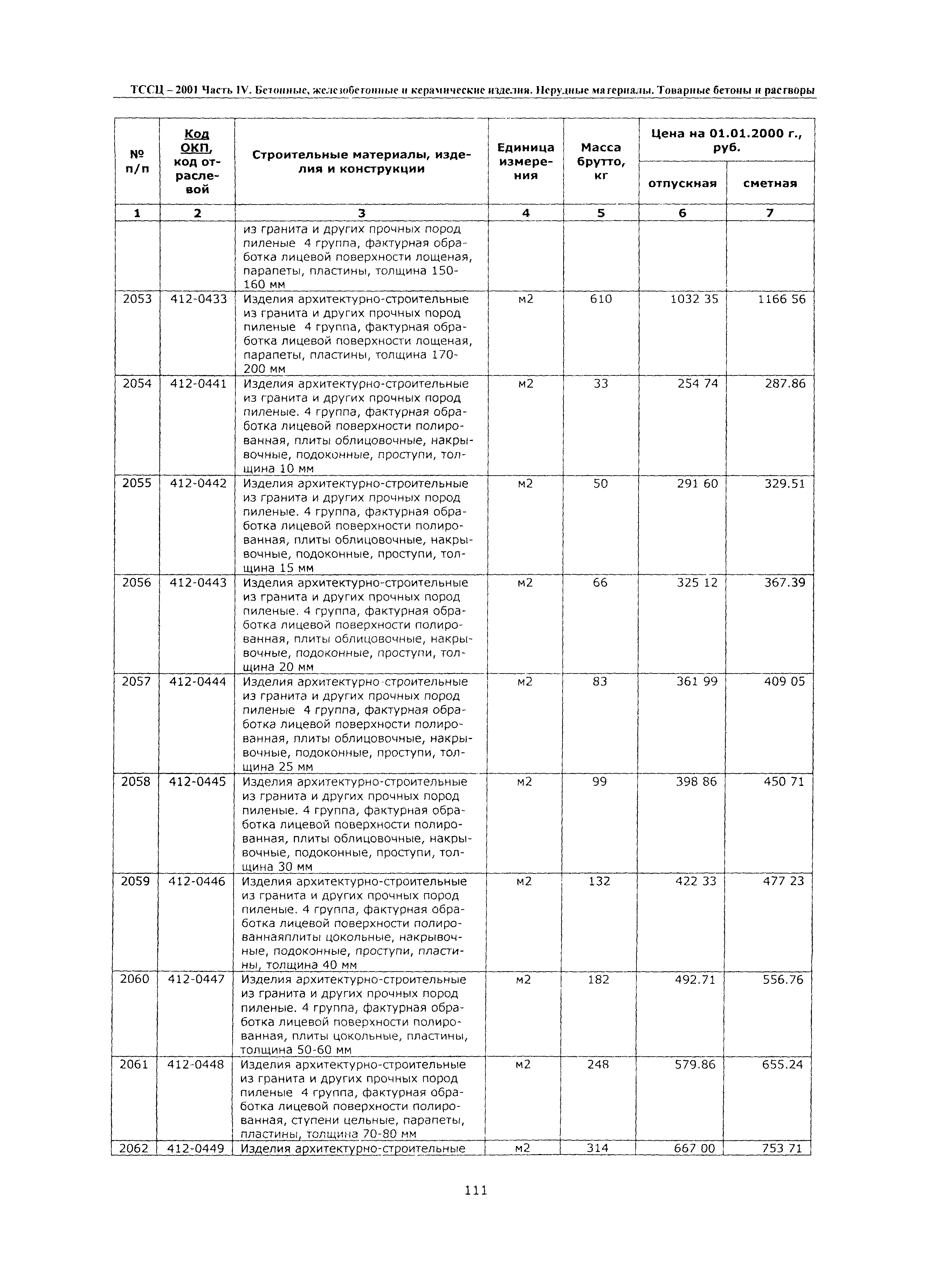 ТССЦ Воронежская область 2001