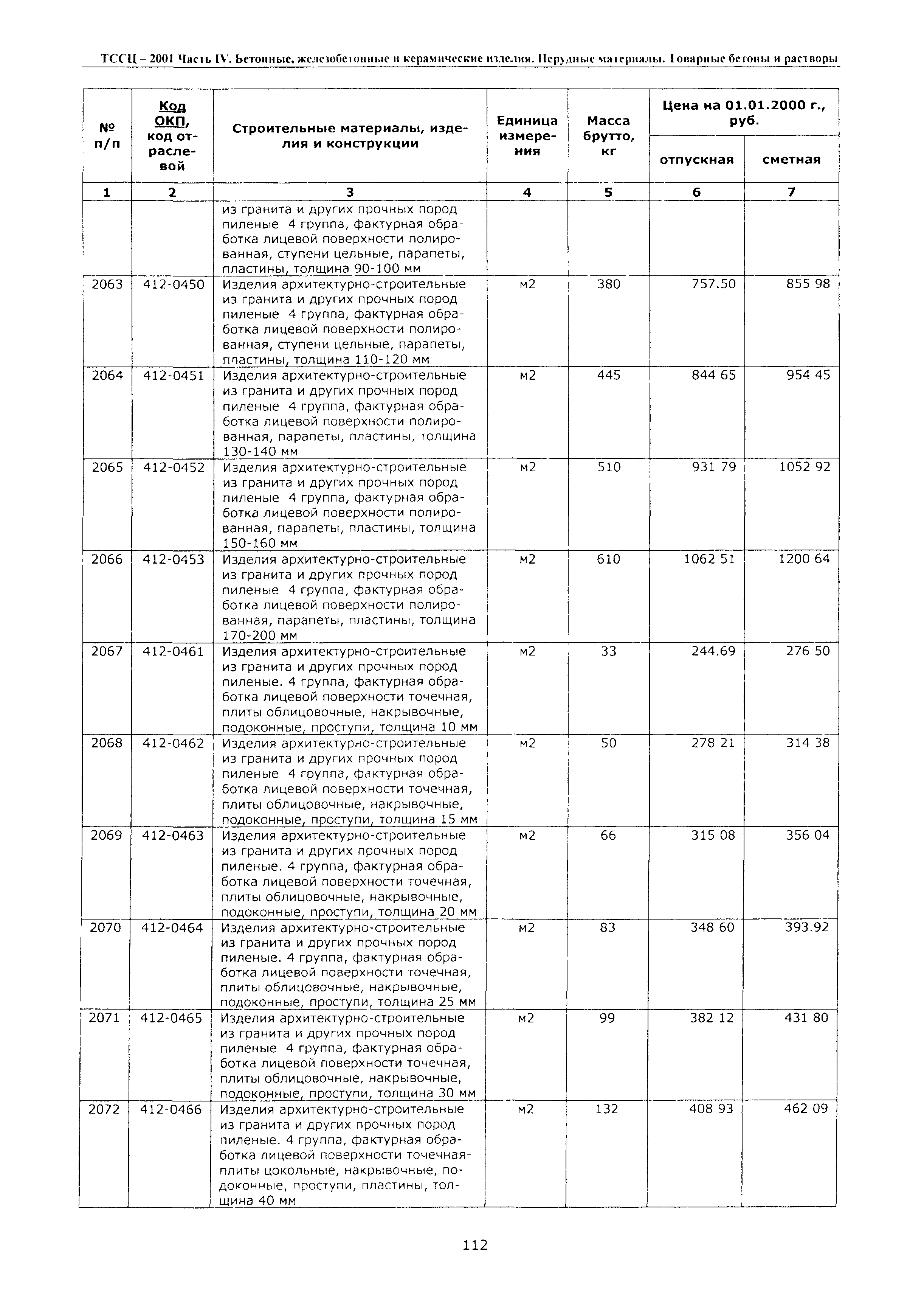 ТССЦ Воронежская область 2001