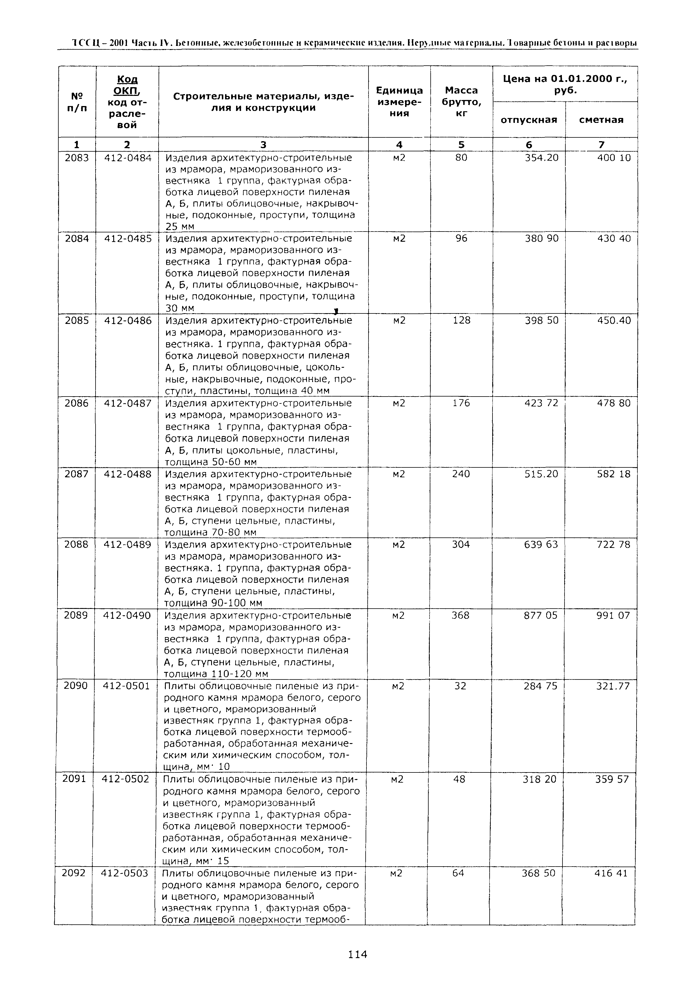 ТССЦ Воронежская область 2001