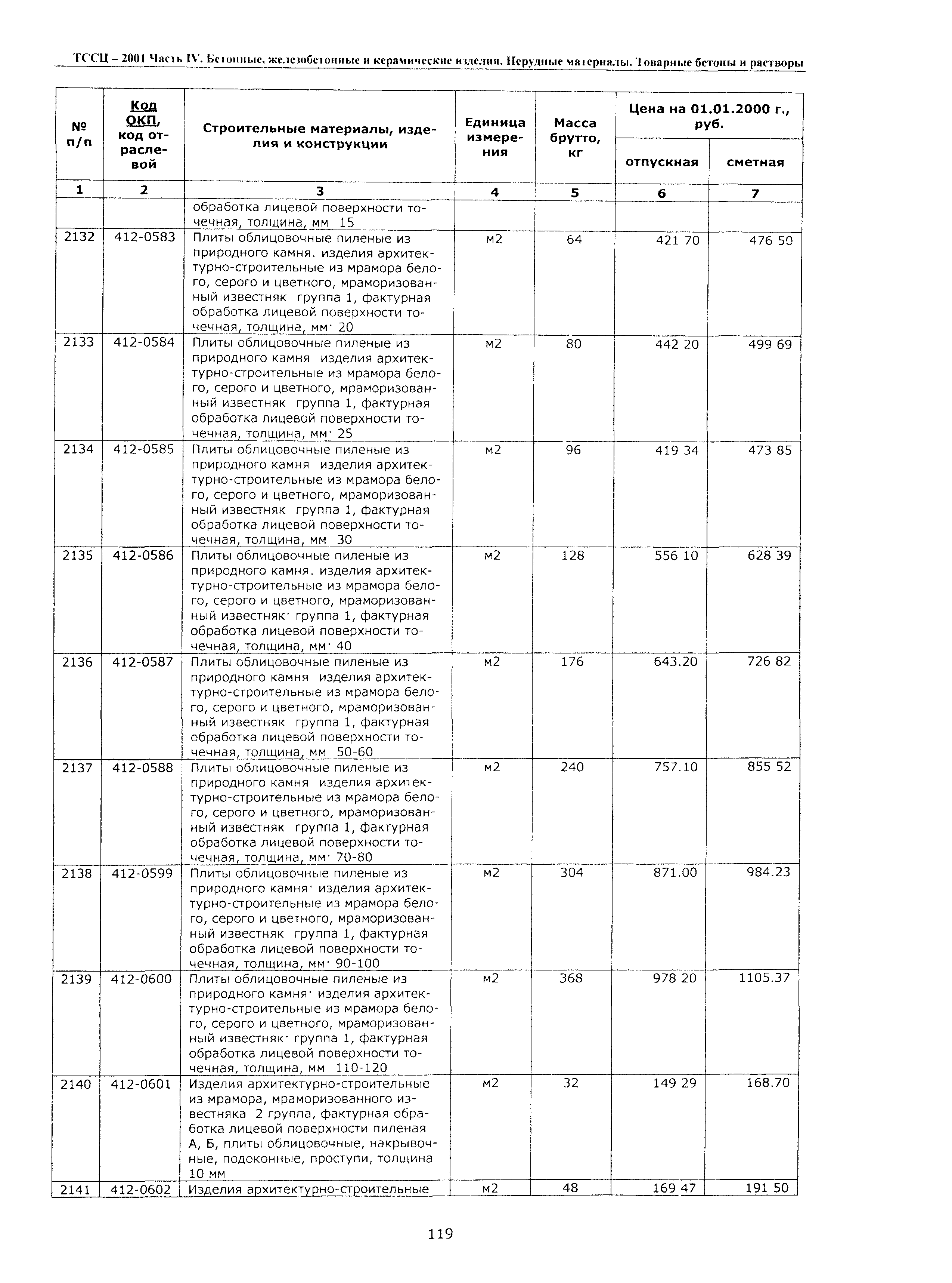 ТССЦ Воронежская область 2001