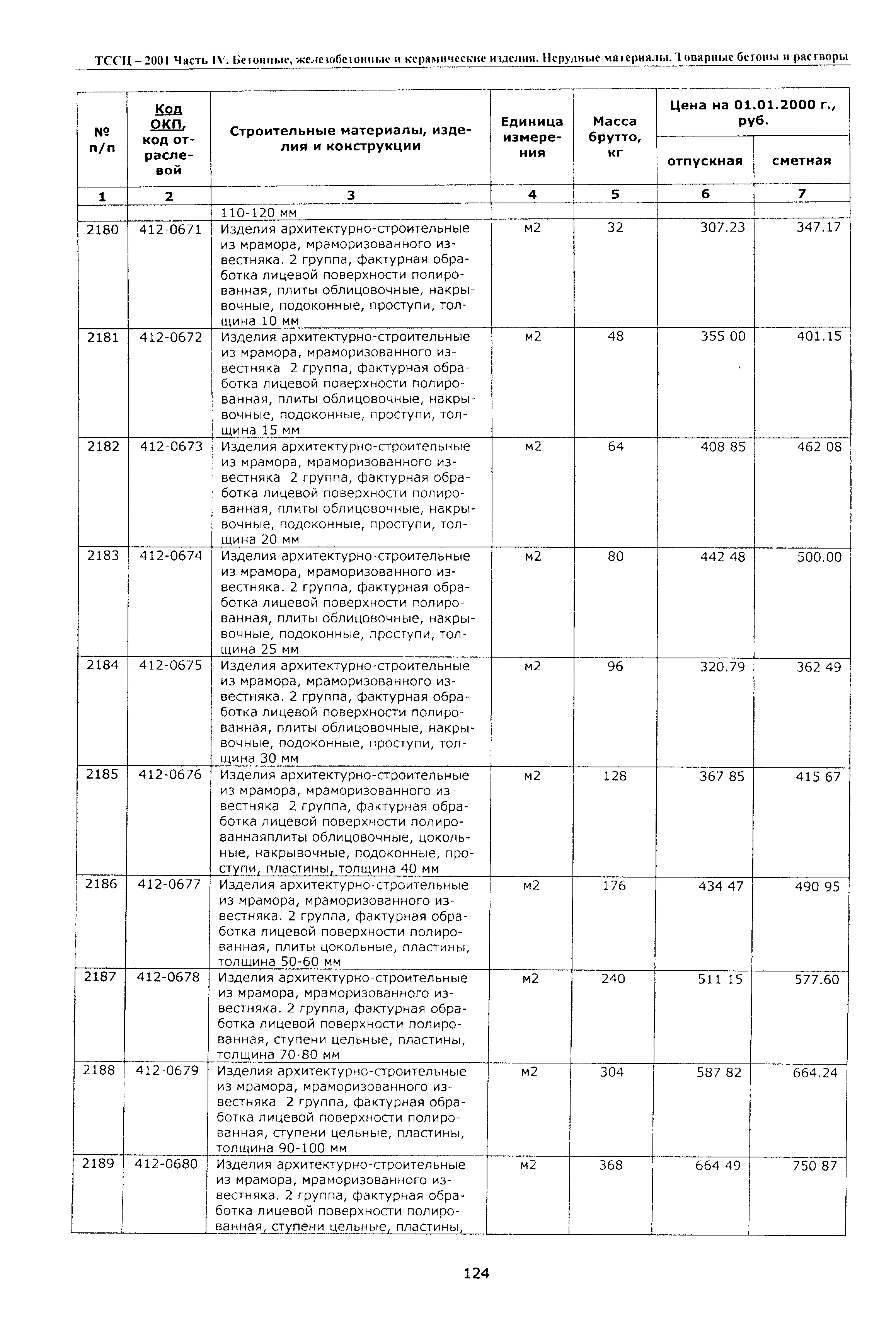 ТССЦ Воронежская область 2001