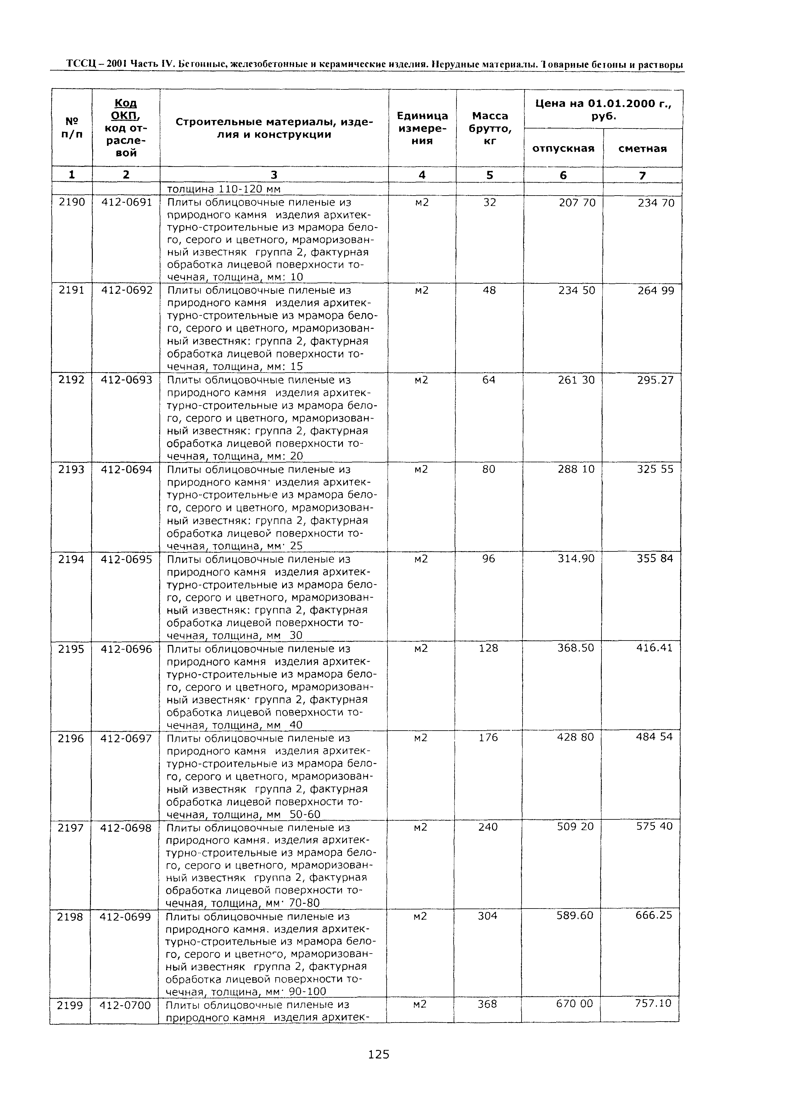 ТССЦ Воронежская область 2001