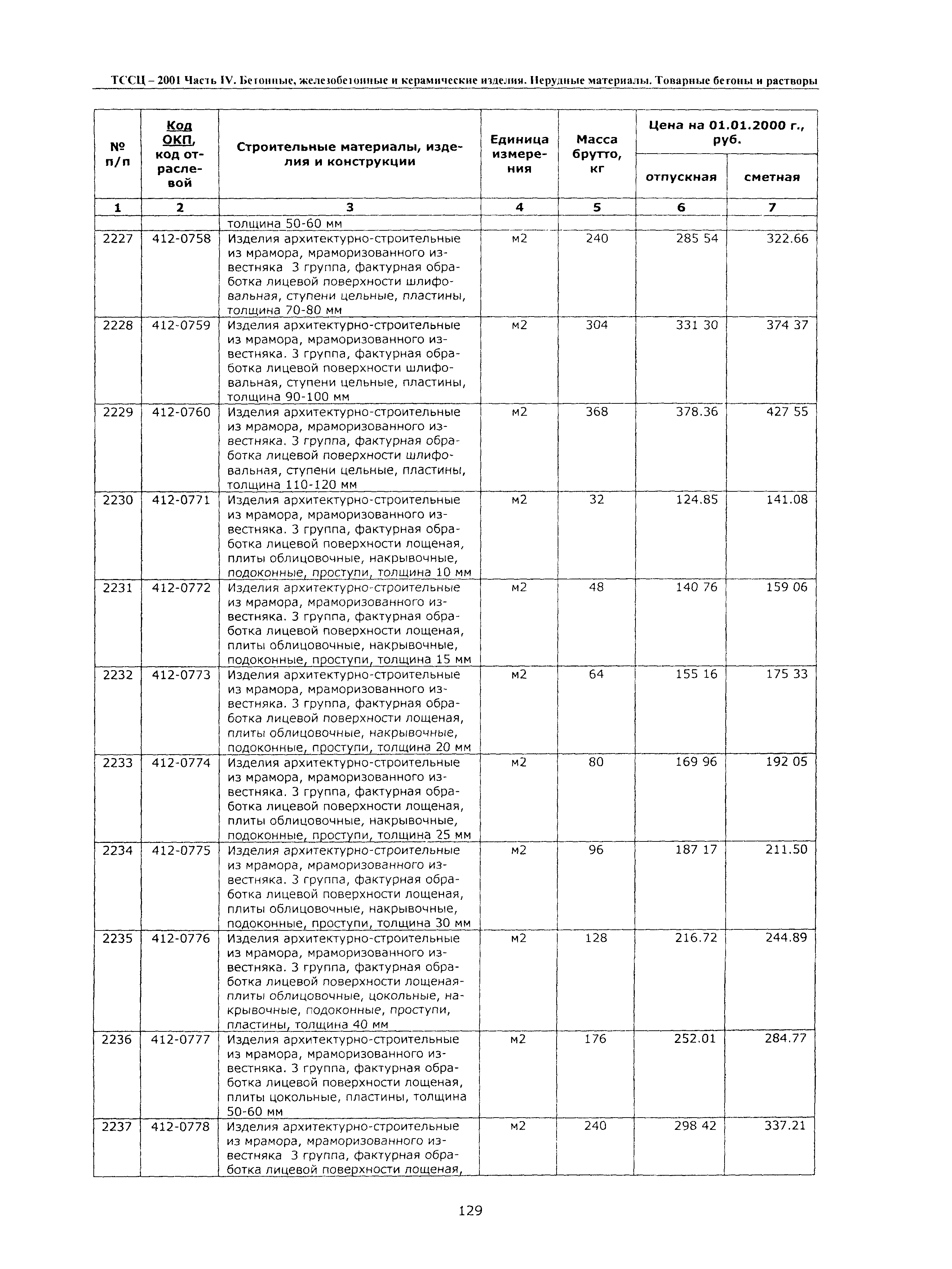 ТССЦ Воронежская область 2001